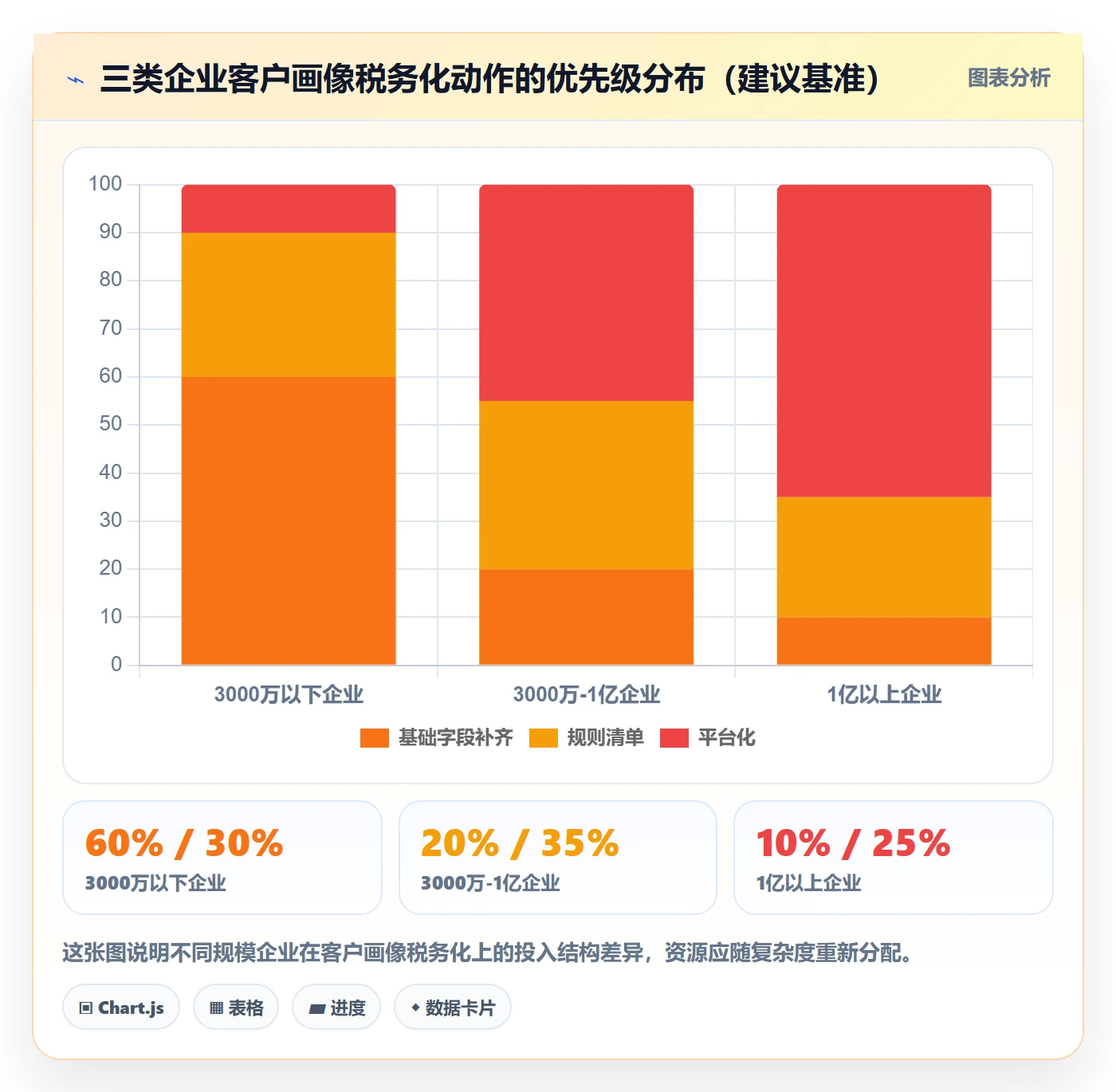 外贸数据分析平台基础课：客户画像相关的税务筹划一次讲透