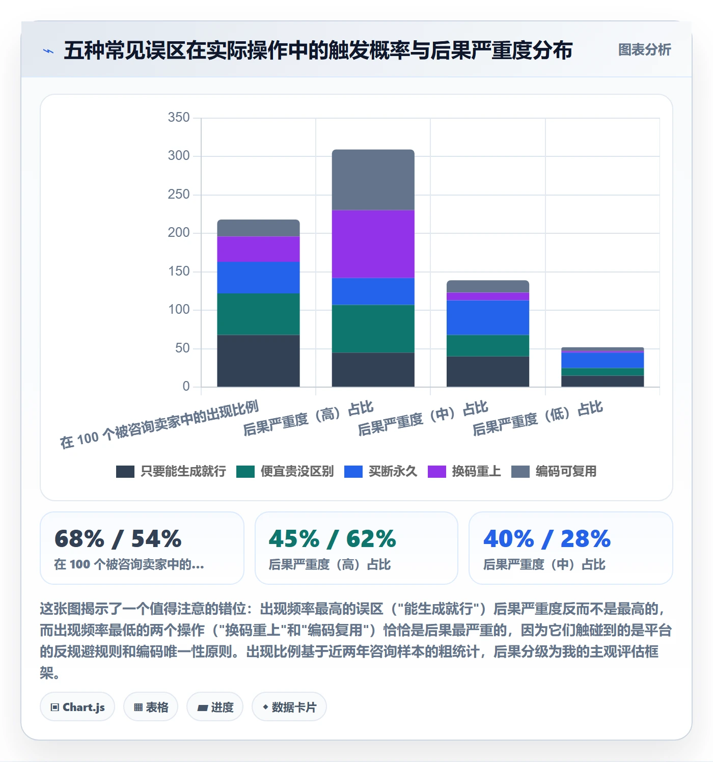 UPC码怎么管？以合规风险为核心的进阶玩法方案