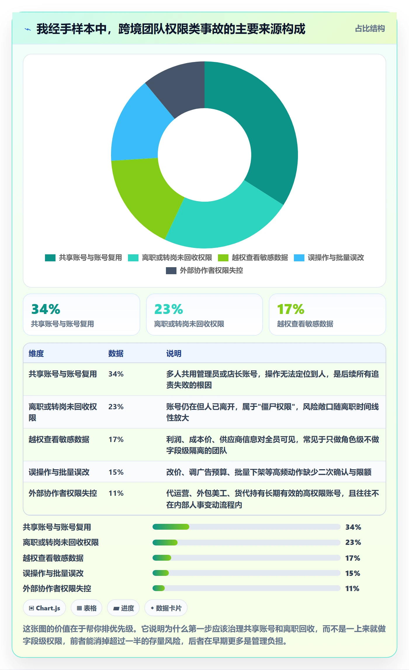 想做好erp跨境电商，先掌握效率提升中的权限管理