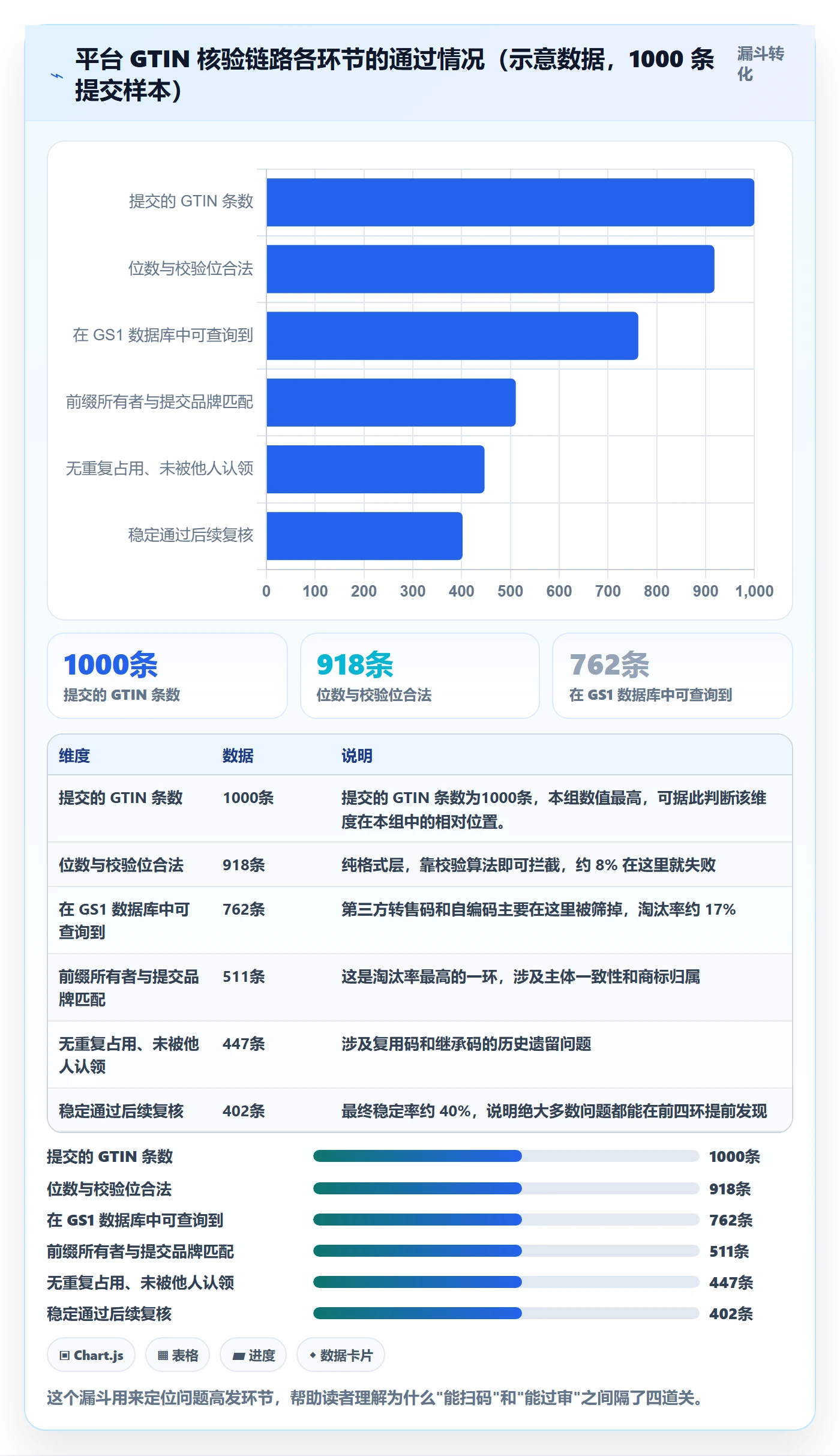 UPC码工作指南：用精细化运营解决GS1注册问题