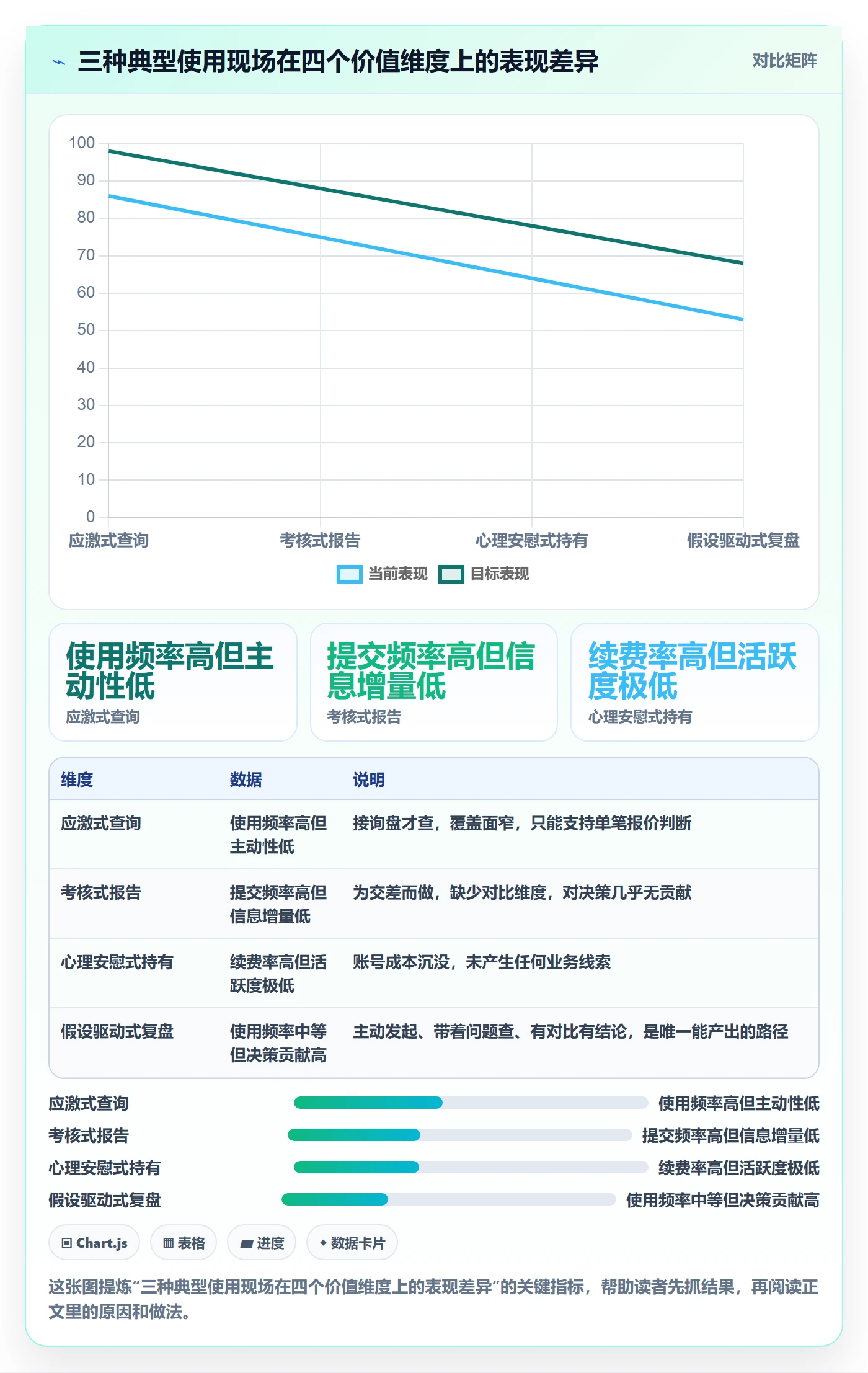 外贸数据分析平台怎么用？竞争对手场景下的数据复盘拆解