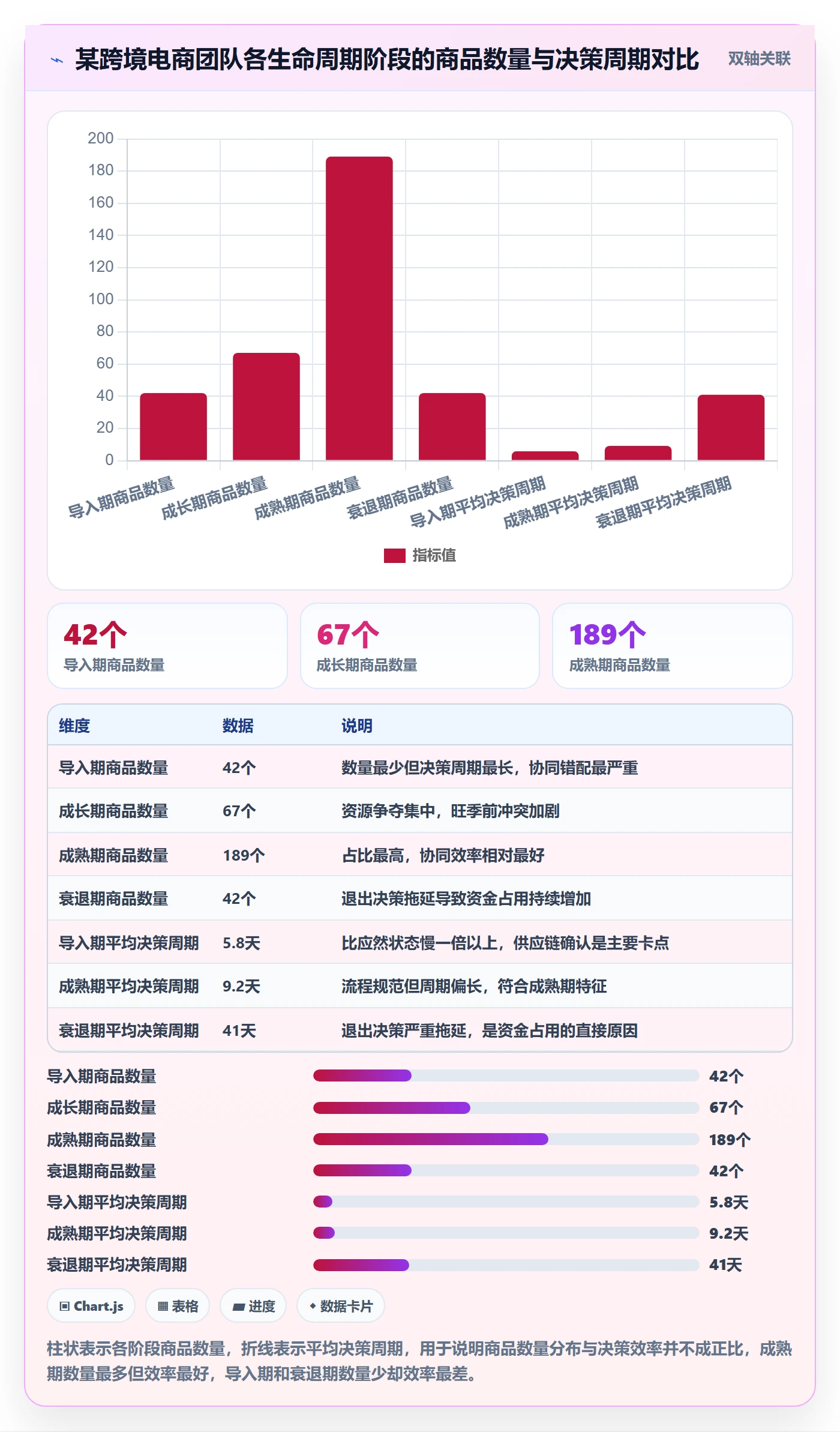 商品分析选择标准：生命周期维度如何评估团队协同