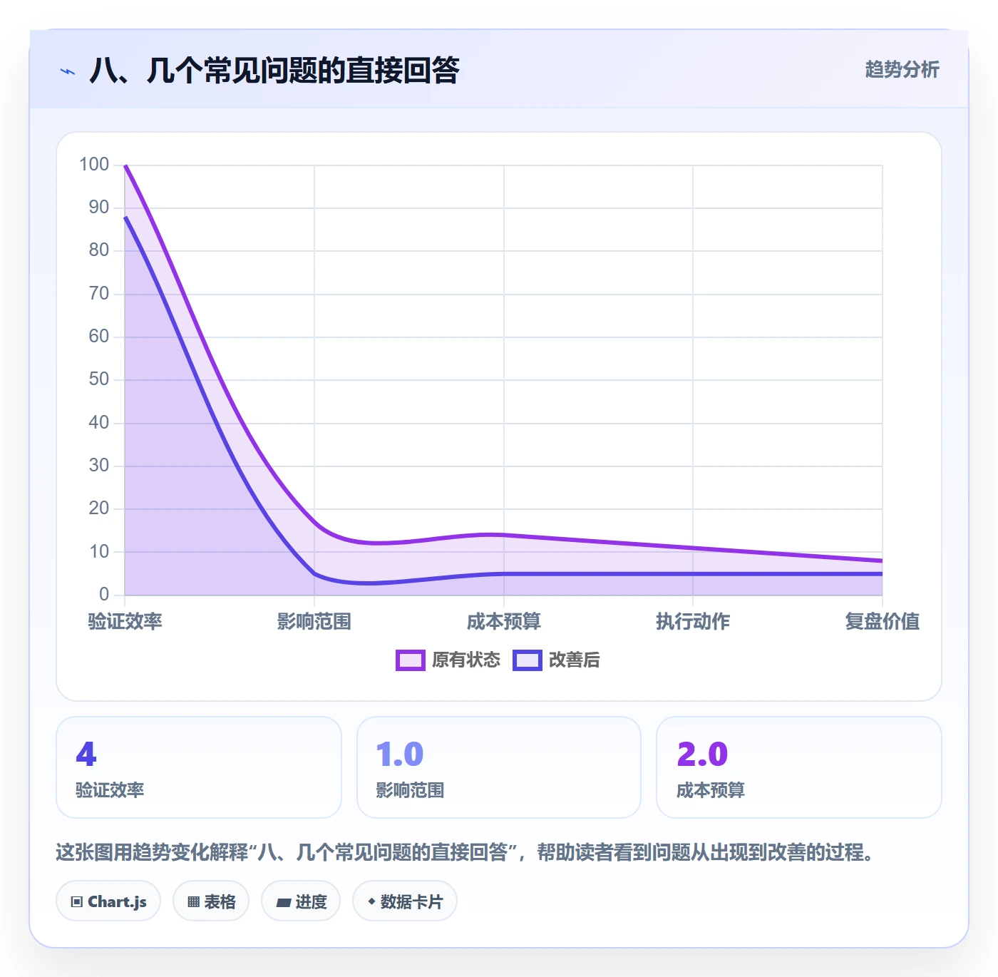 八、几个常见问题的直接回答