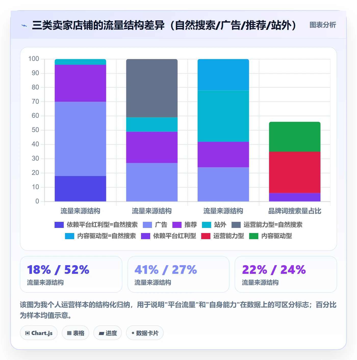跨境电商一站式服务数据方法：用运营推广支撑常见误区判断