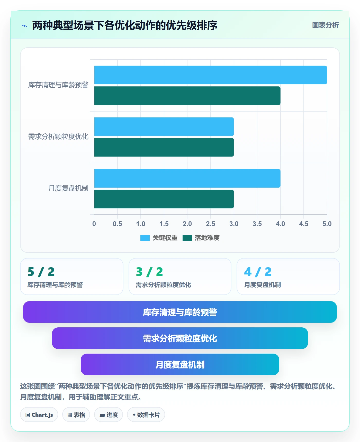 商品分析优化清单：市场需求与海外仓管理的关键动作