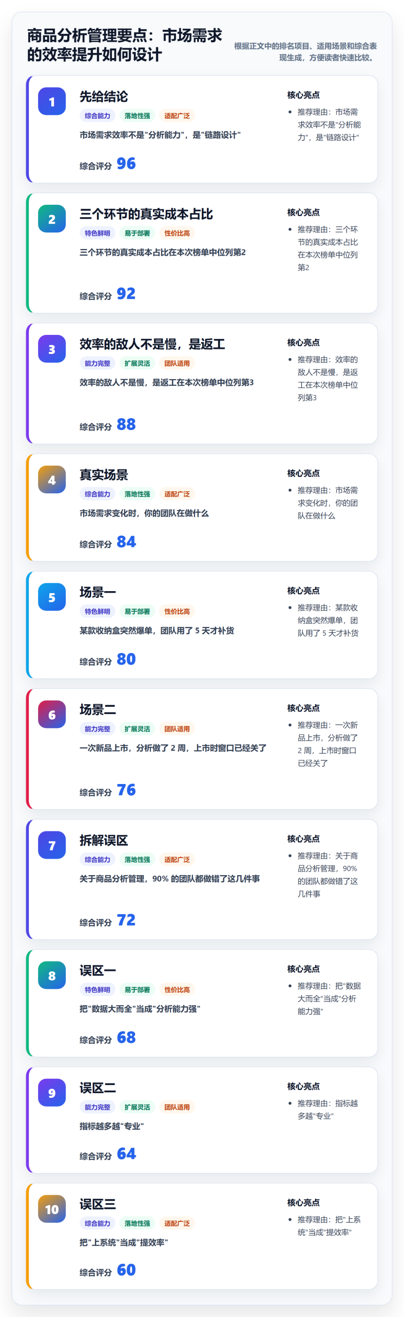 商品分析管理要点：市场需求的效率提升如何设计