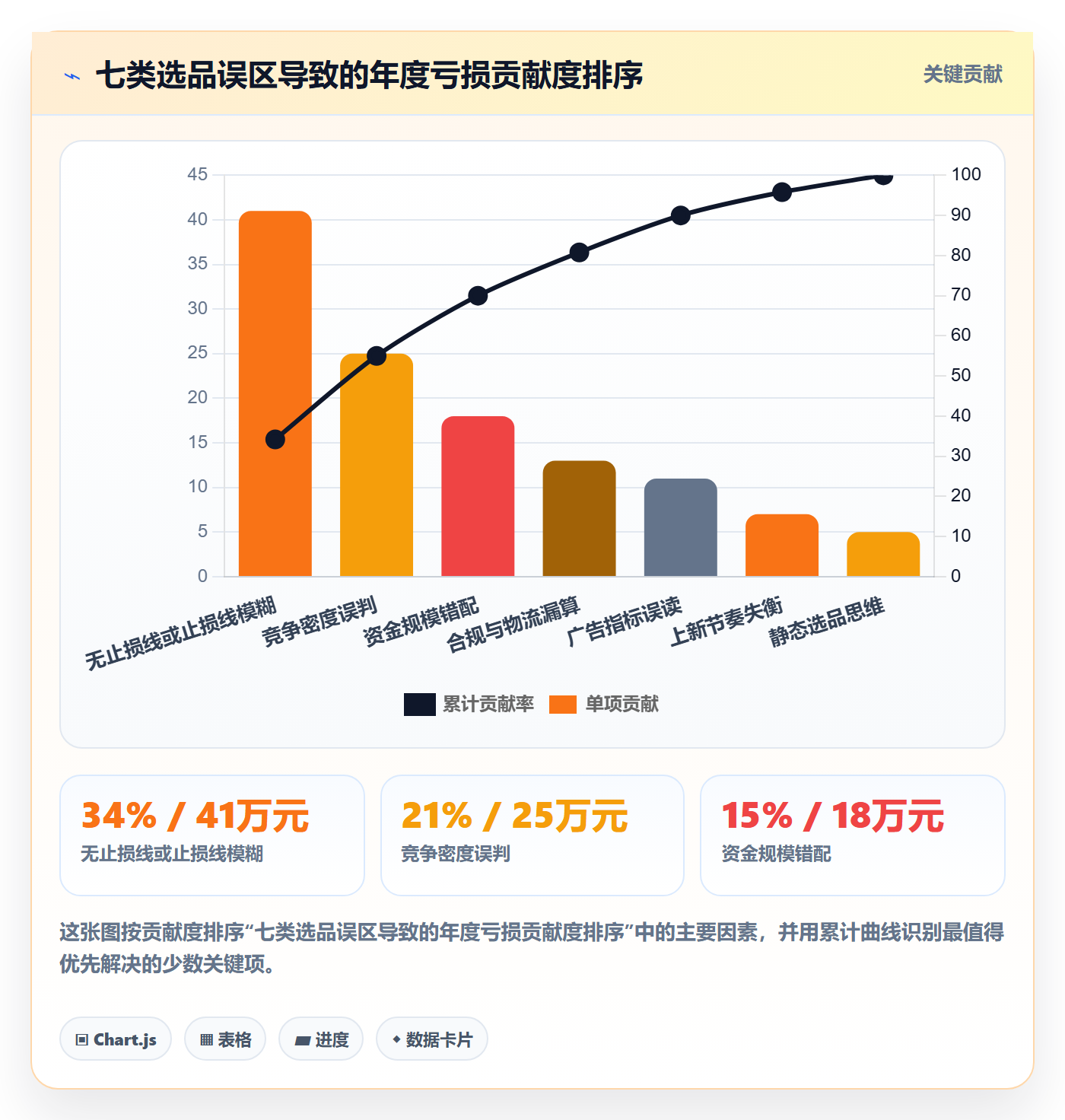 跨境电商运营实战复盘：从选品上新验证中小商家效果