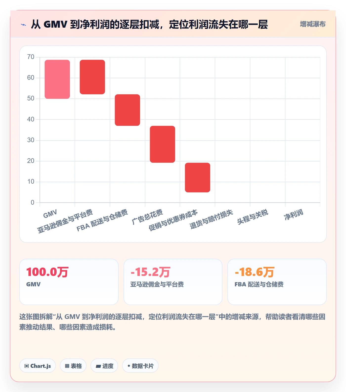 亚马逊软件操作手册：数据报表对应的增长策略步骤