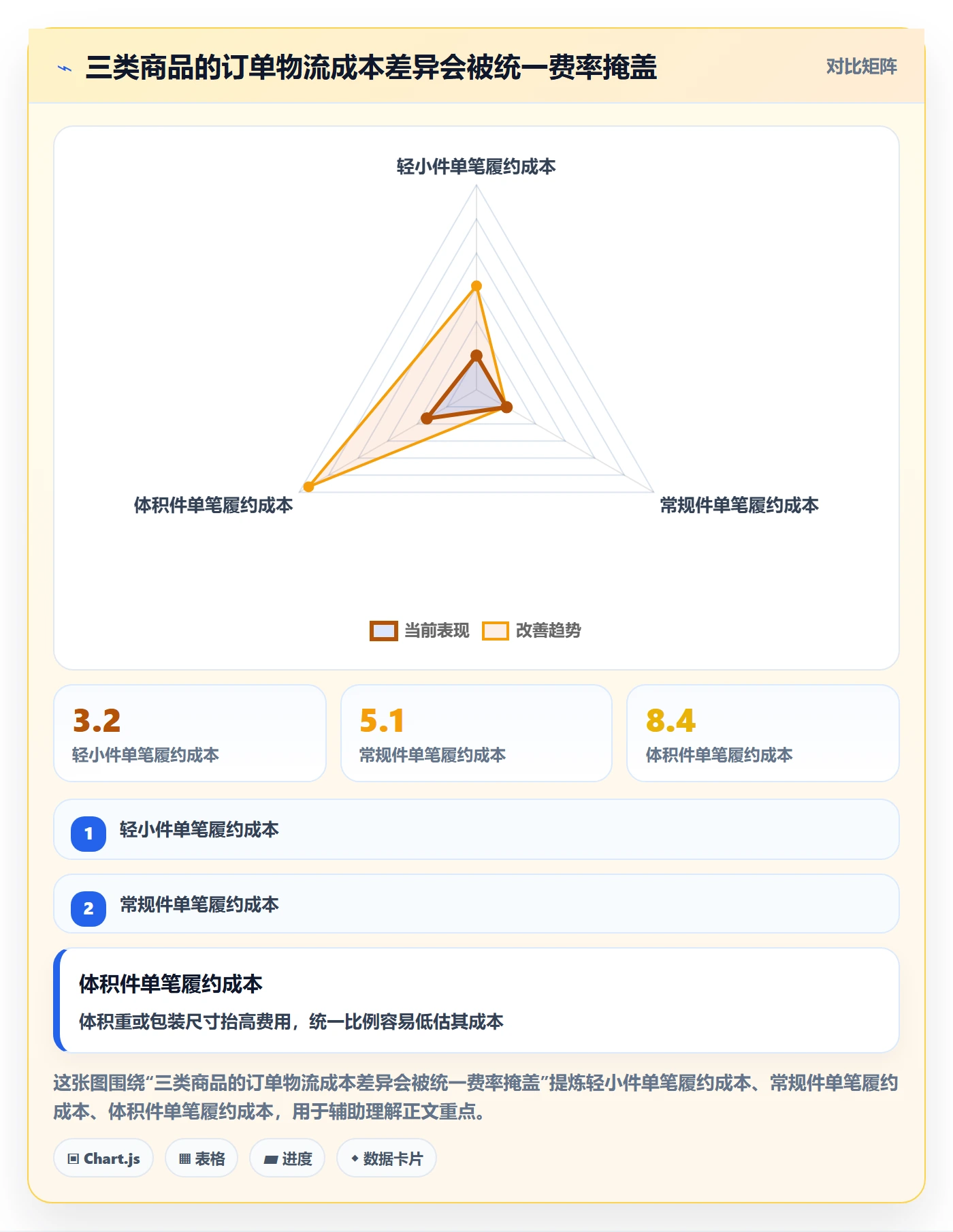 temu问题诊断：履约物流如何用定价策略改进
