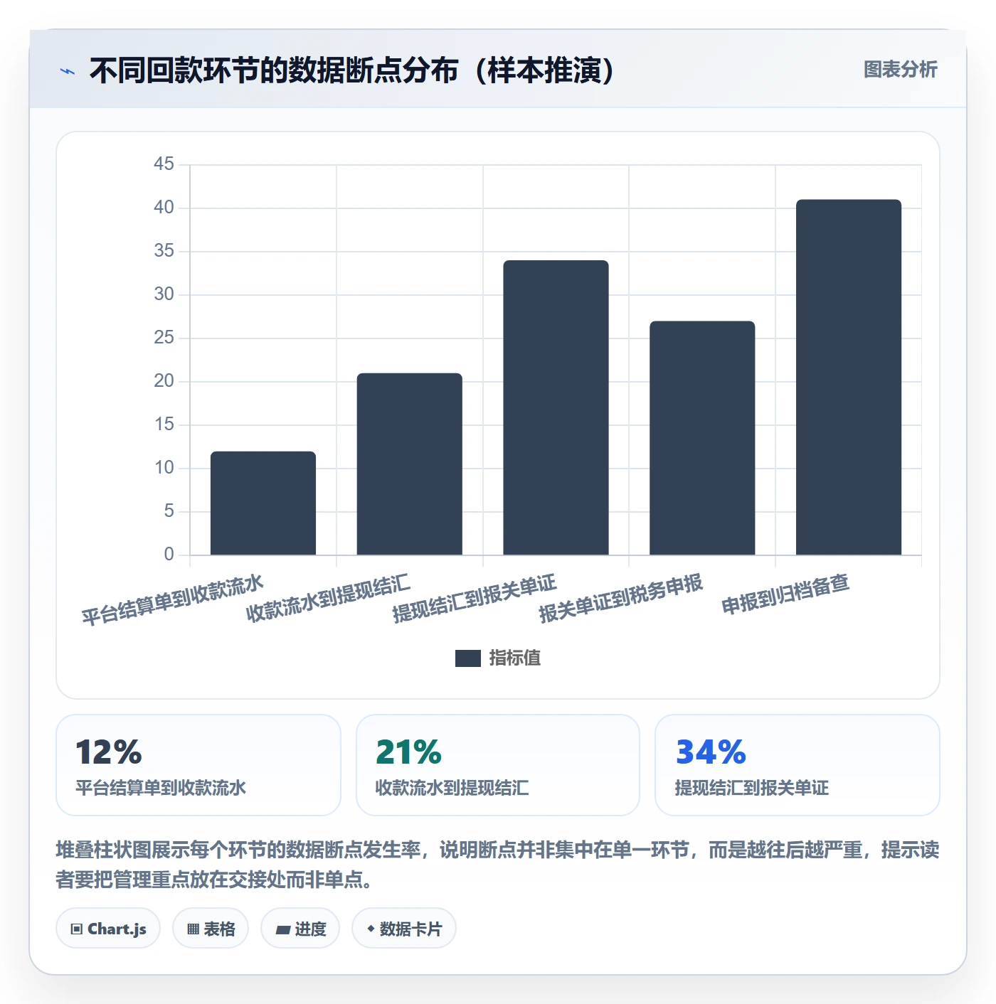 跨境电商一站式服务操作手册：税务合规对应的回款管理步骤