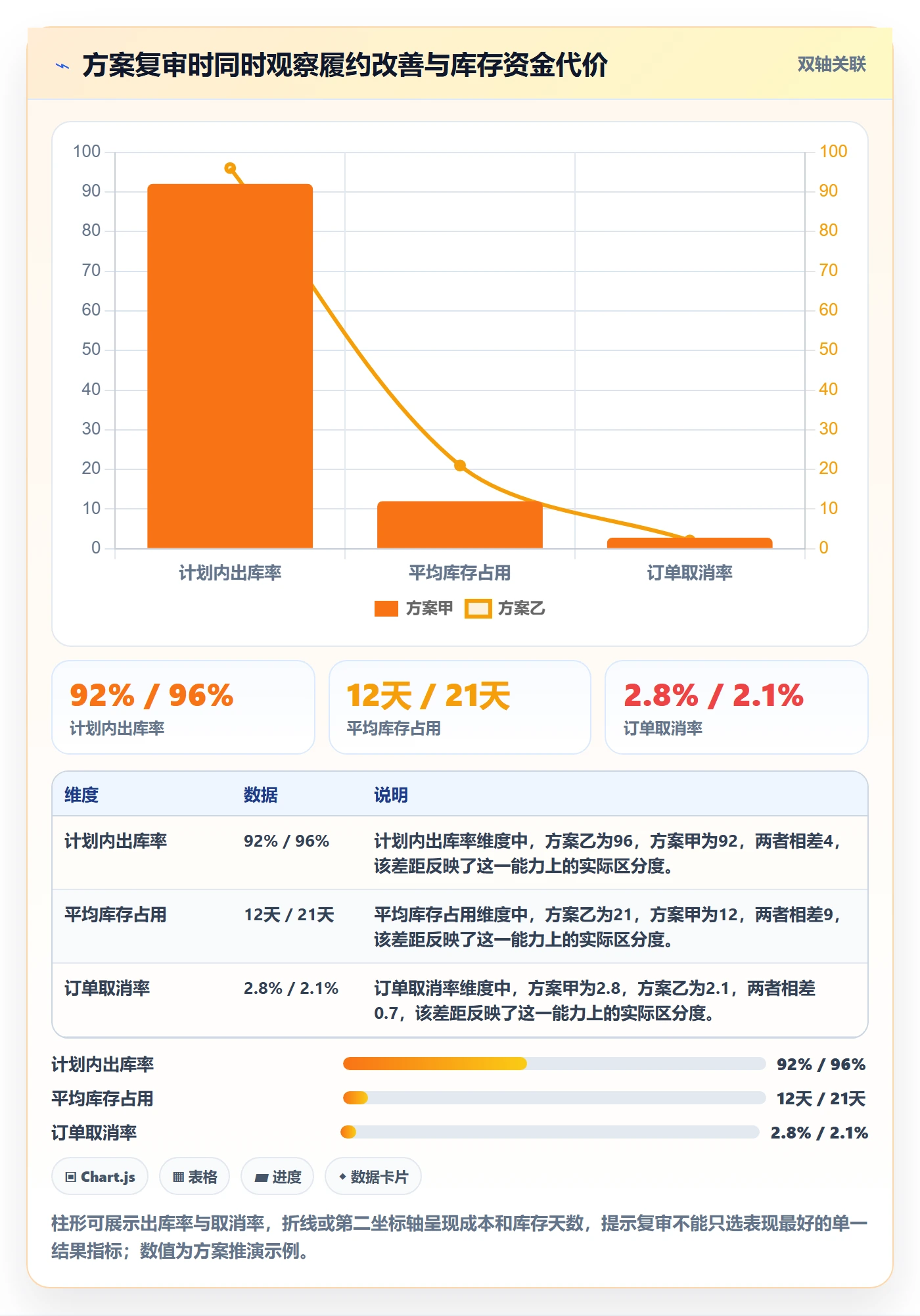 temu实施路径：账号绩效如何完成物流方案