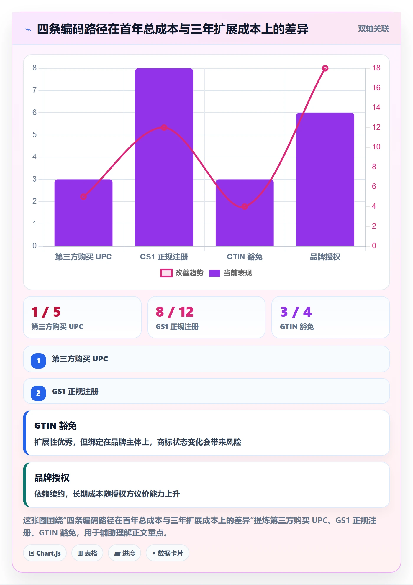 想做好UPC码，先掌握平台规则中的豁免申请