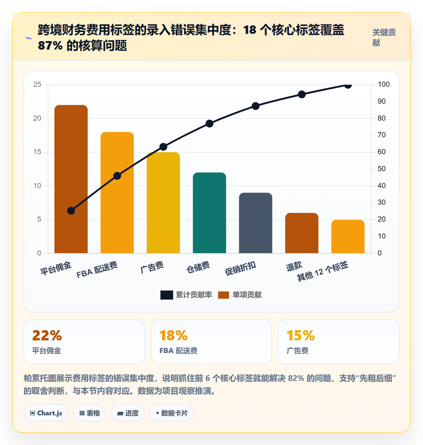 erp跨境电商精细化运营：财务核算从哪里开始