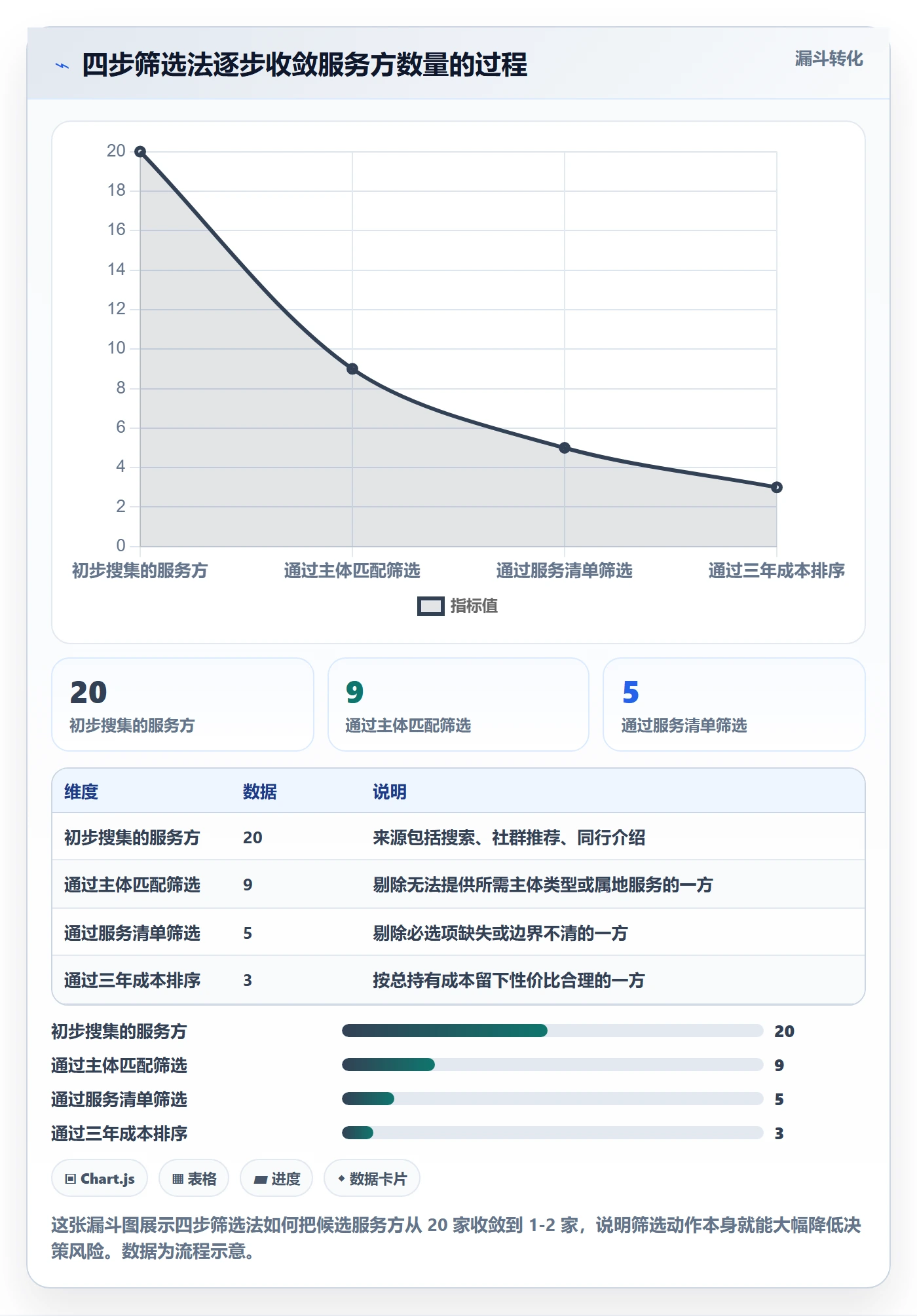 跨境电商一站式服务工作指南：用工具对比解决公司注册问题