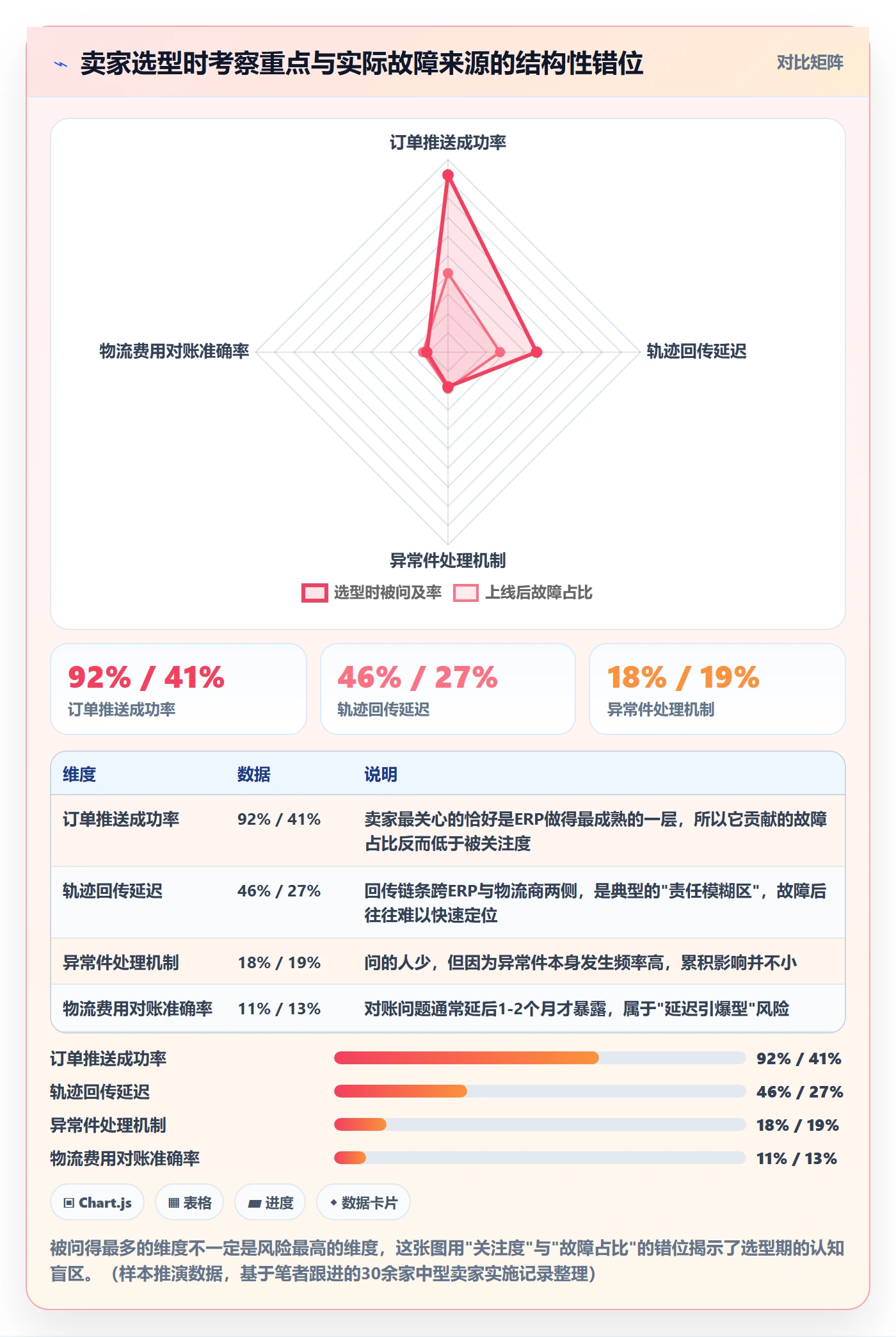 erp跨境电商怎么选？物流对接相关的落地案例判断标准
