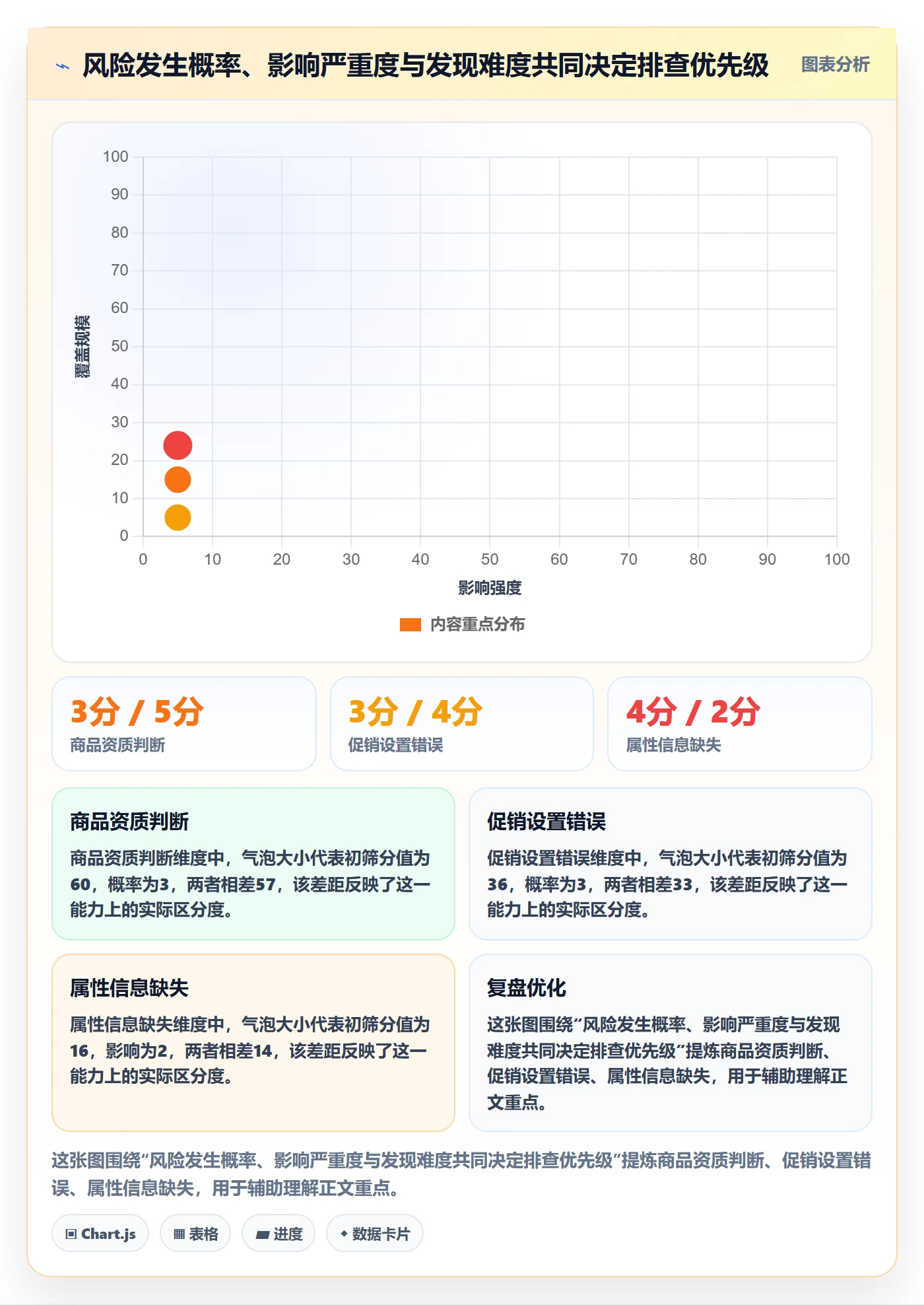 跨境电商怎么优化？先从平台规则的问题清单入手