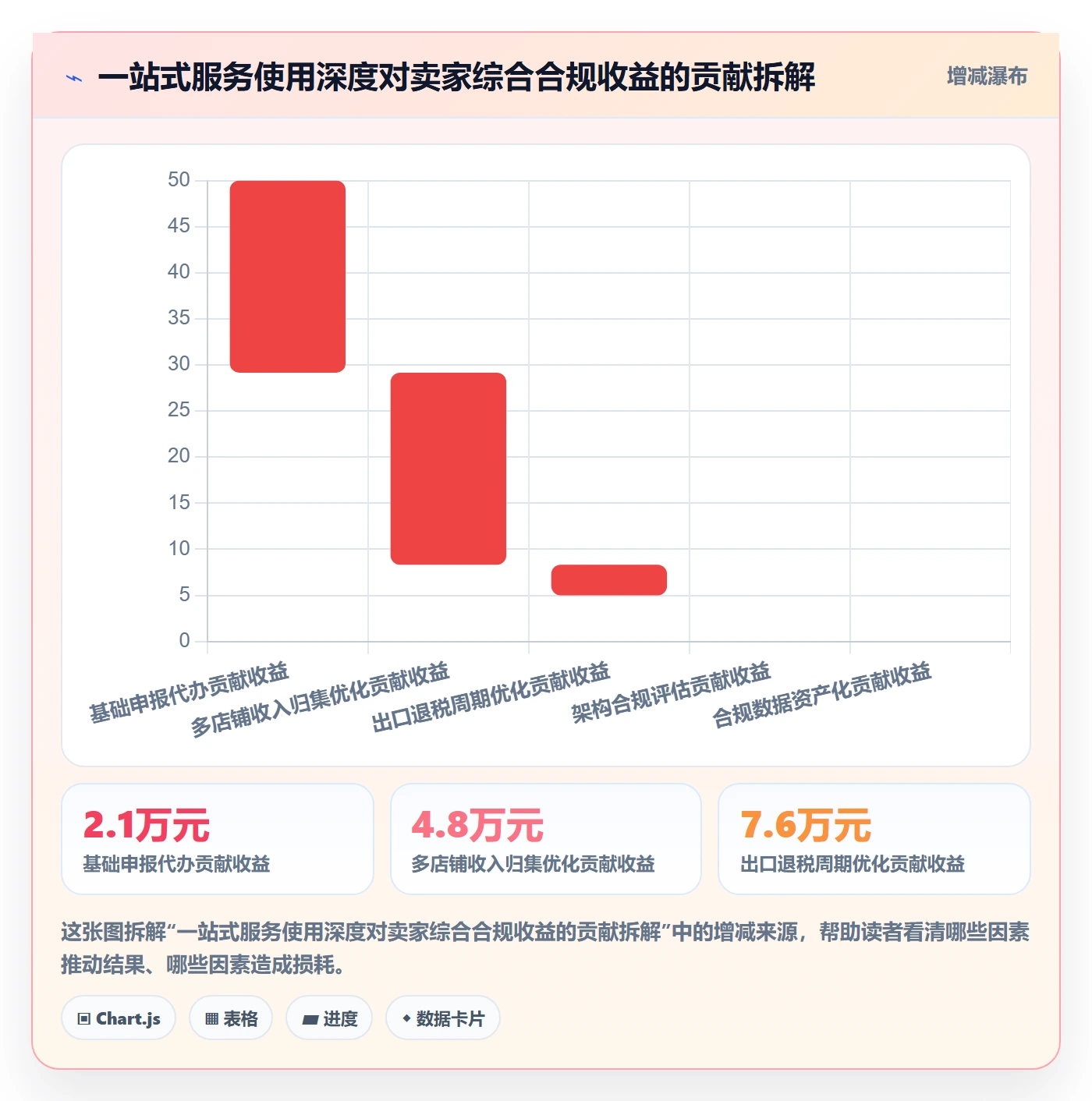跨境电商一站式服务怎么用？税务合规场景下的增长策略拆解