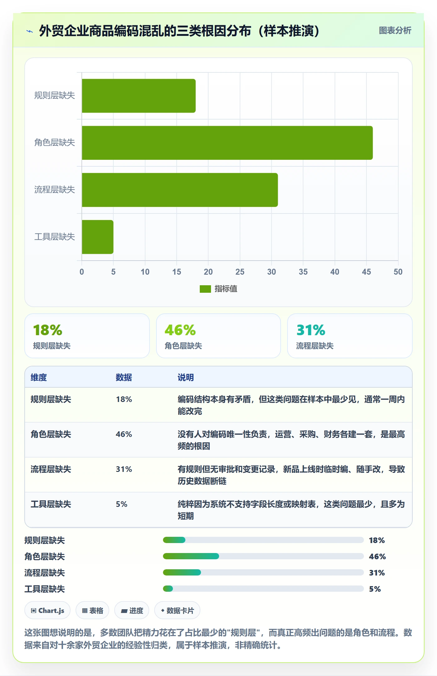 外贸数据分析平台管理要点：商品编码的团队协同如何设计