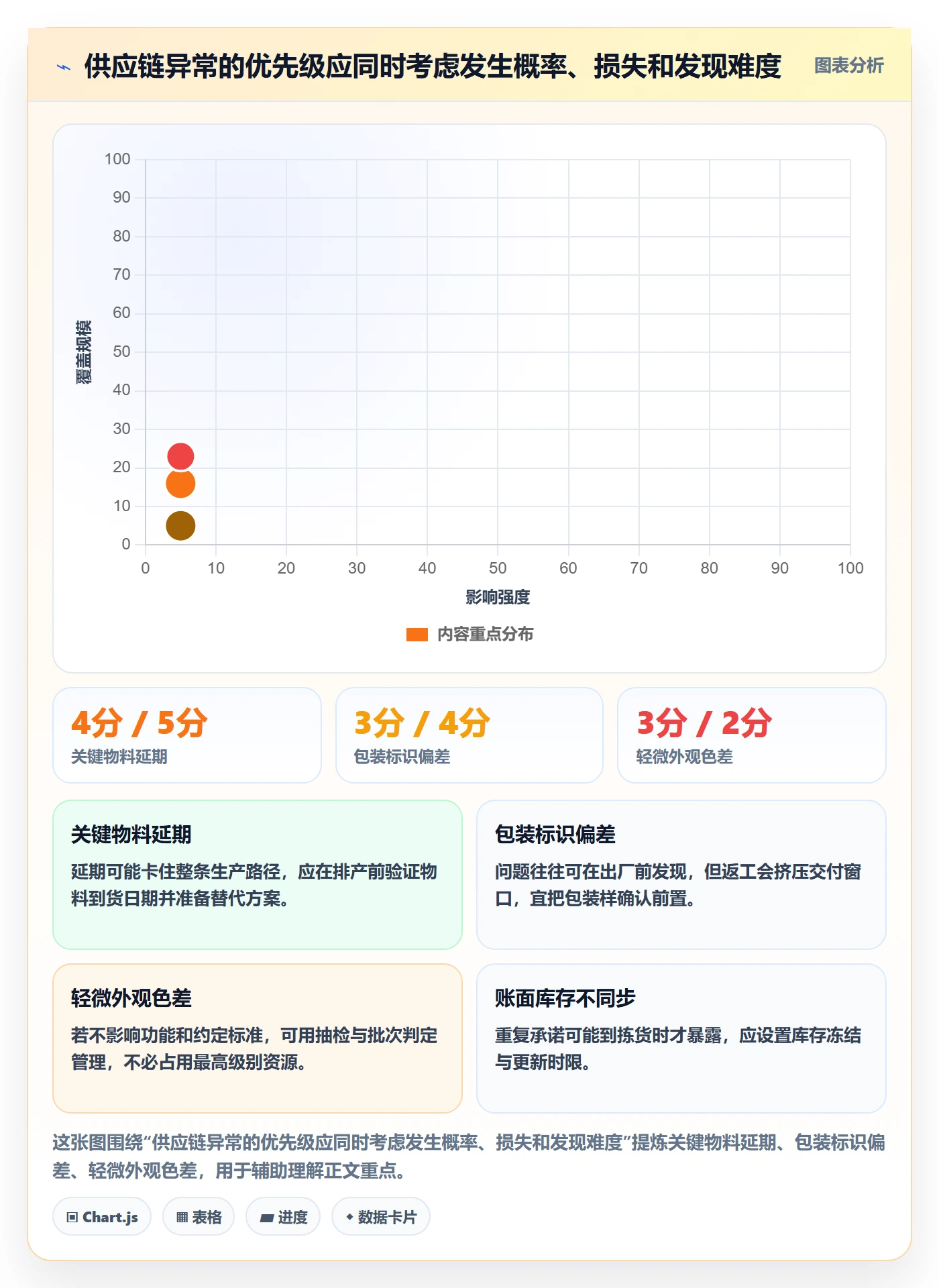 temu怎么管？以全托管模式为核心的供应链协同方案
