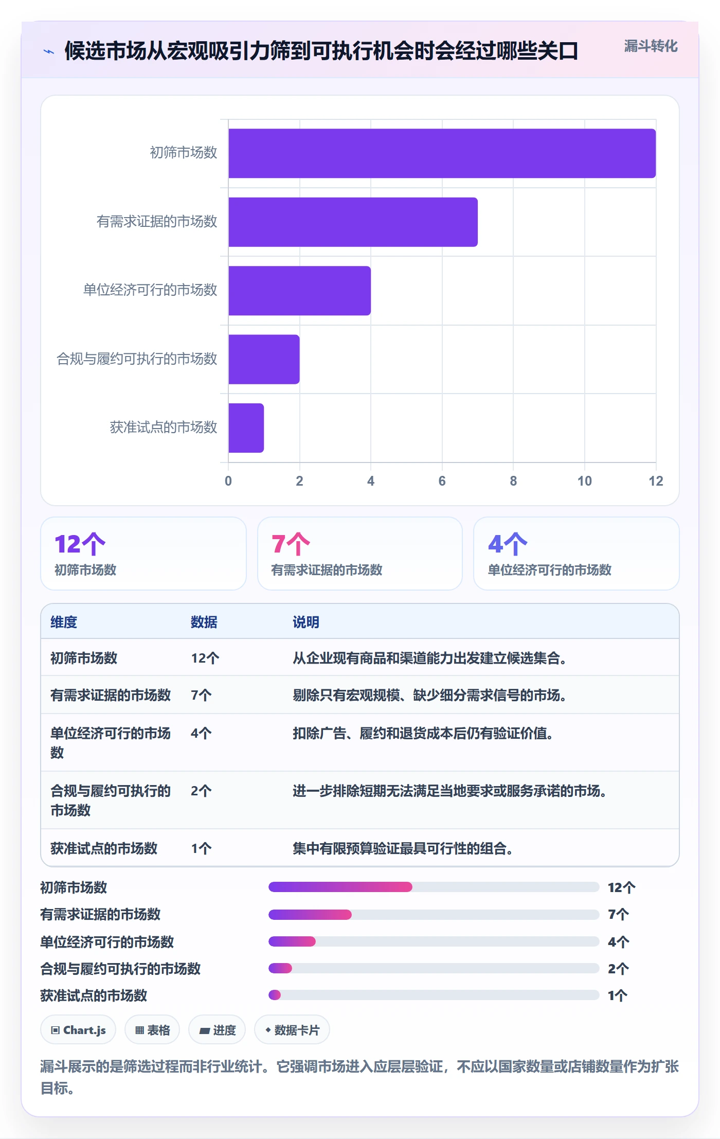 跨境电商场景解析：市场选择中的店群管理怎么处理