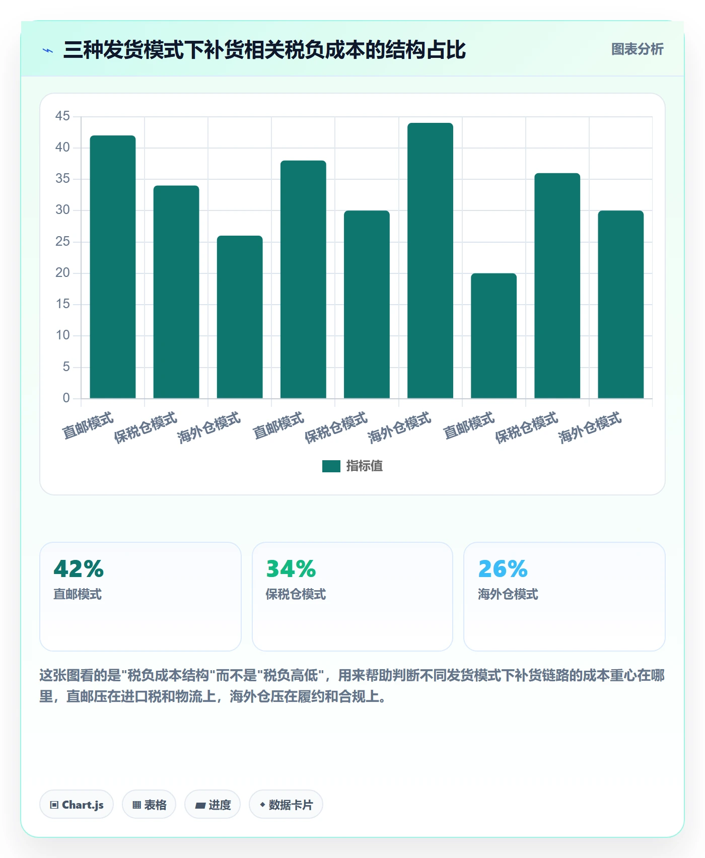 想做好erp跨境电商，先掌握税务筹划中的采购补货