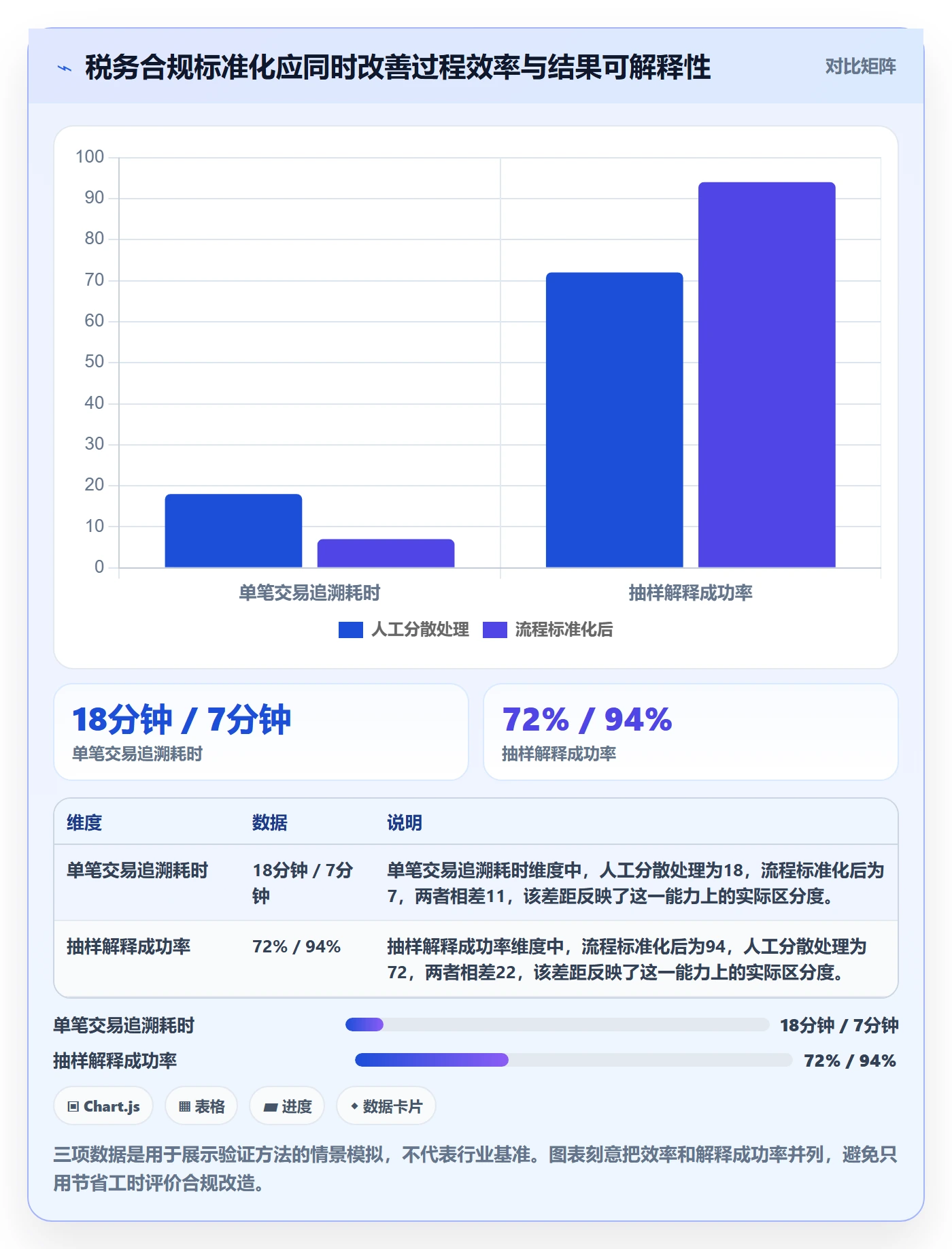 跨境电商实战复盘：从税务合规验证标准化管理效果