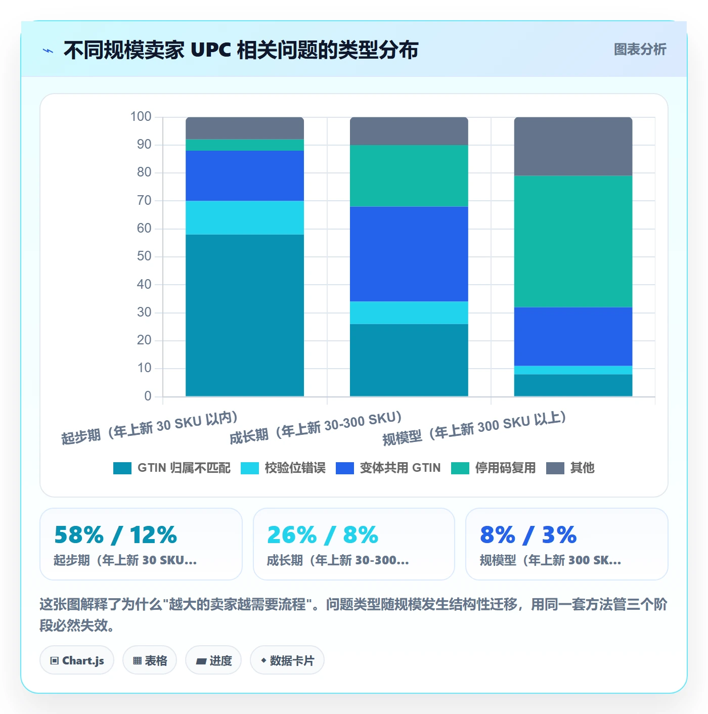 UPC码怎么管?以GS1注册为核心的日常管理方案