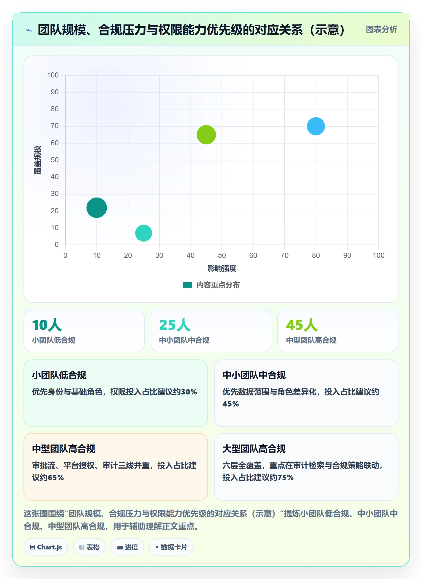 erp跨境电商能力清单：本地化运营需要覆盖哪些权限管理事项