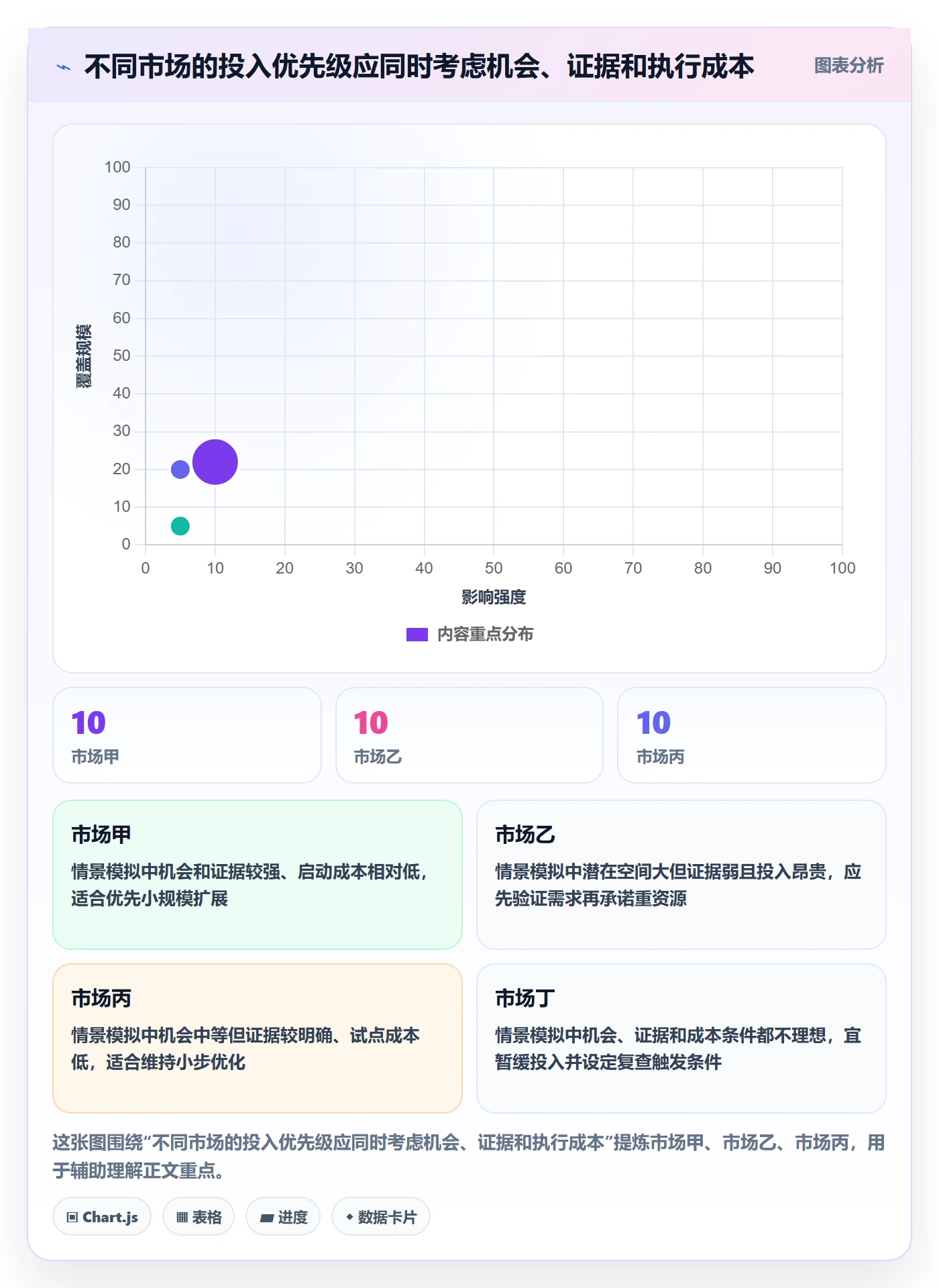 跨境电商管理要点：本地化运营的趋势观察如何设计