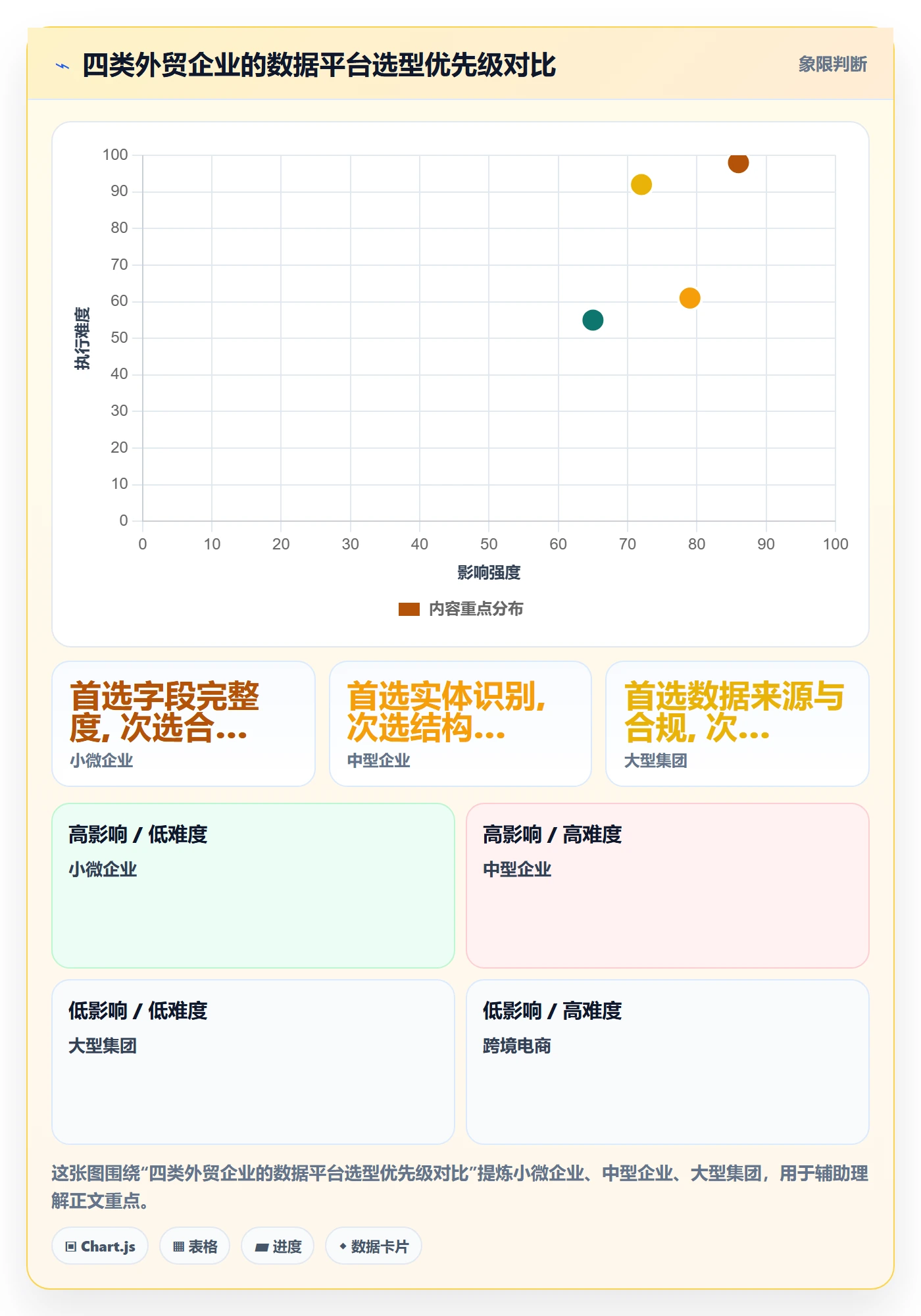 外贸数据分析平台选择标准：销售线索维度如何评估税务筹划
