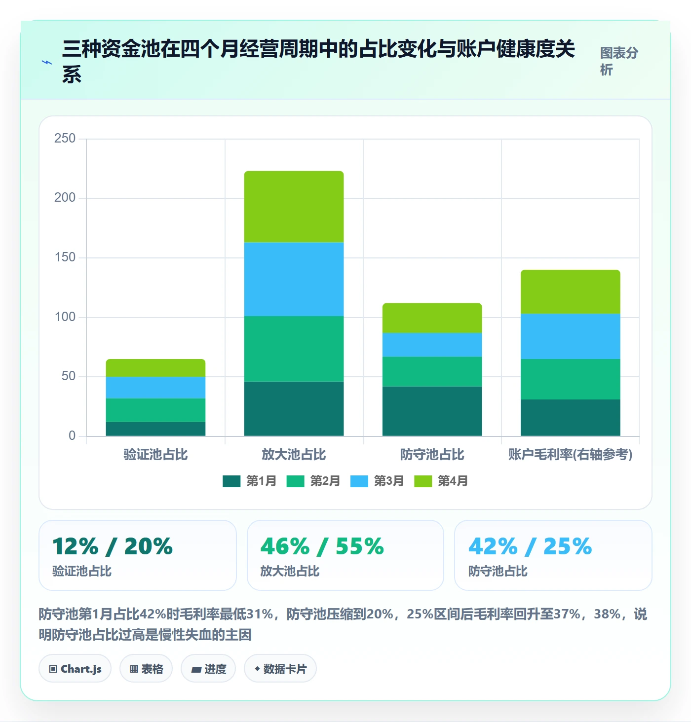 跨境电商运营管理要点：广告投放的中小商家如何设计