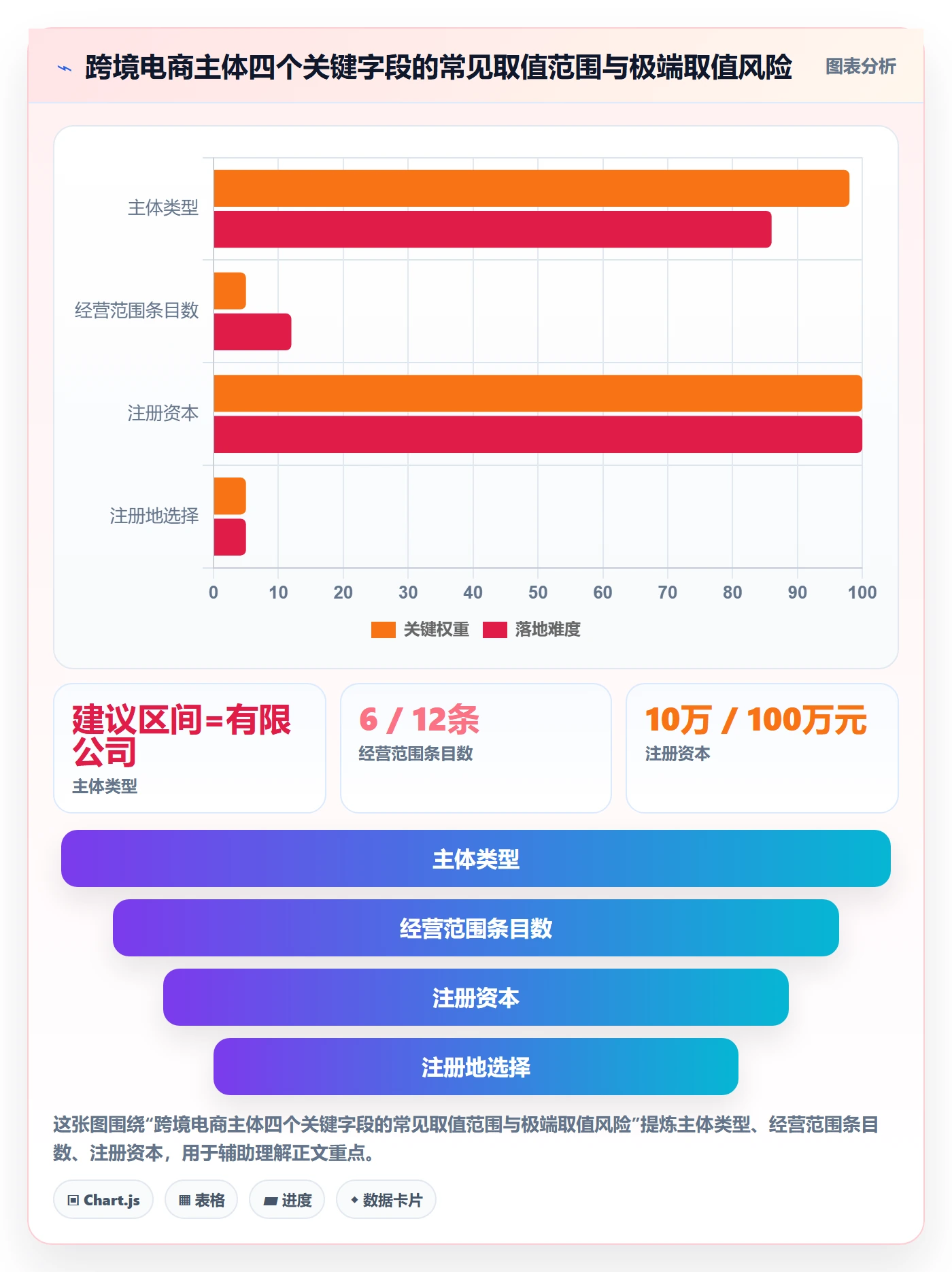 跨境电商一站式服务使用技巧：公司注册对应的入门指南方法