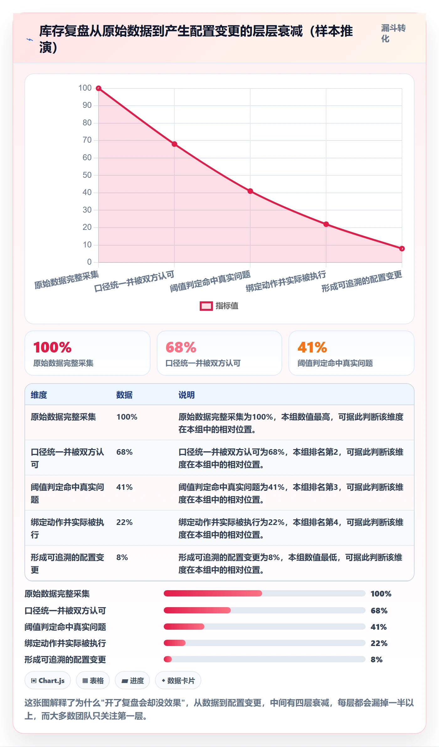 亚马逊软件配置指南:库存管理需要哪些季度复盘设置
