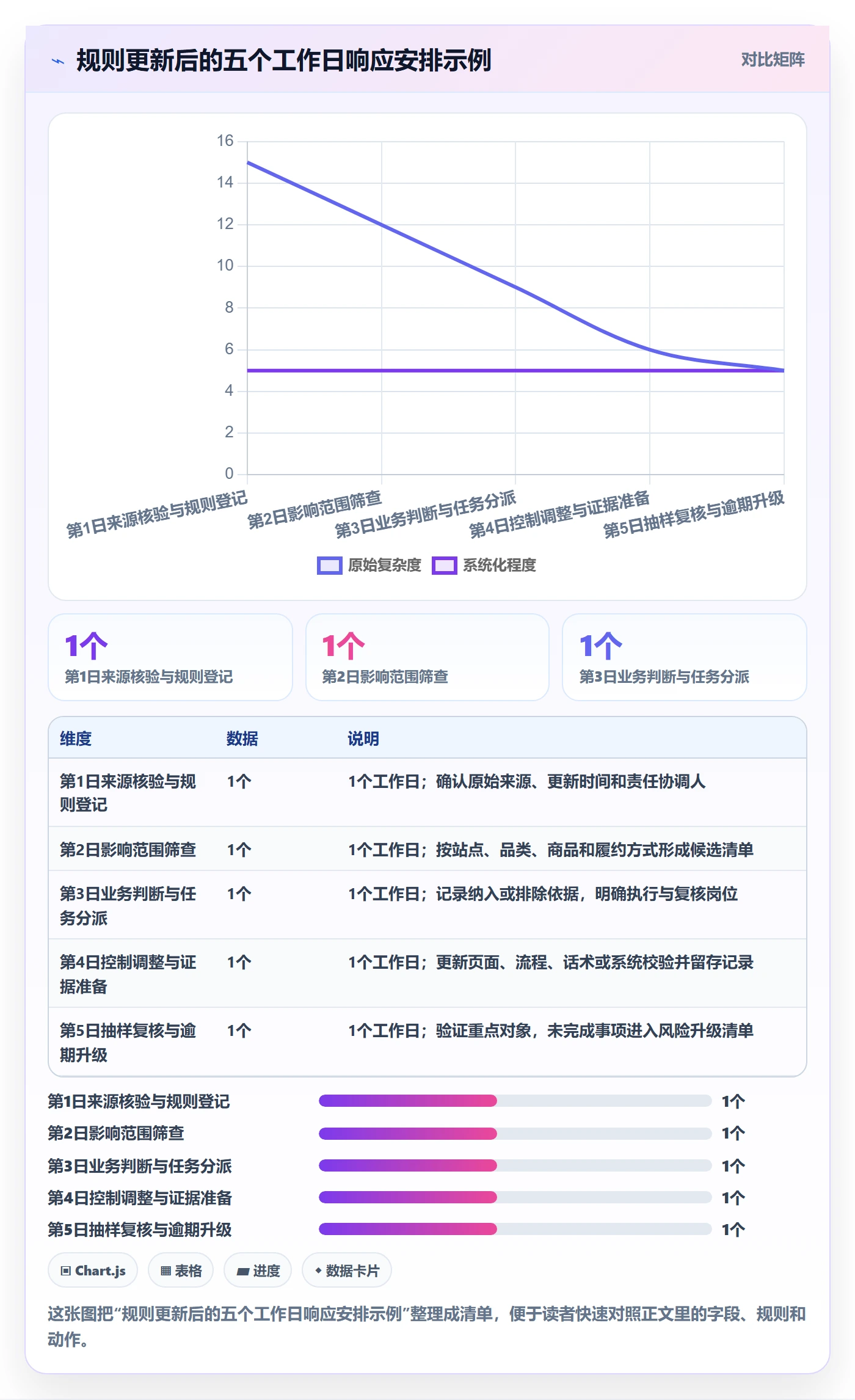 跨境电商检查方法：通过平台规则评估标准化管理质量