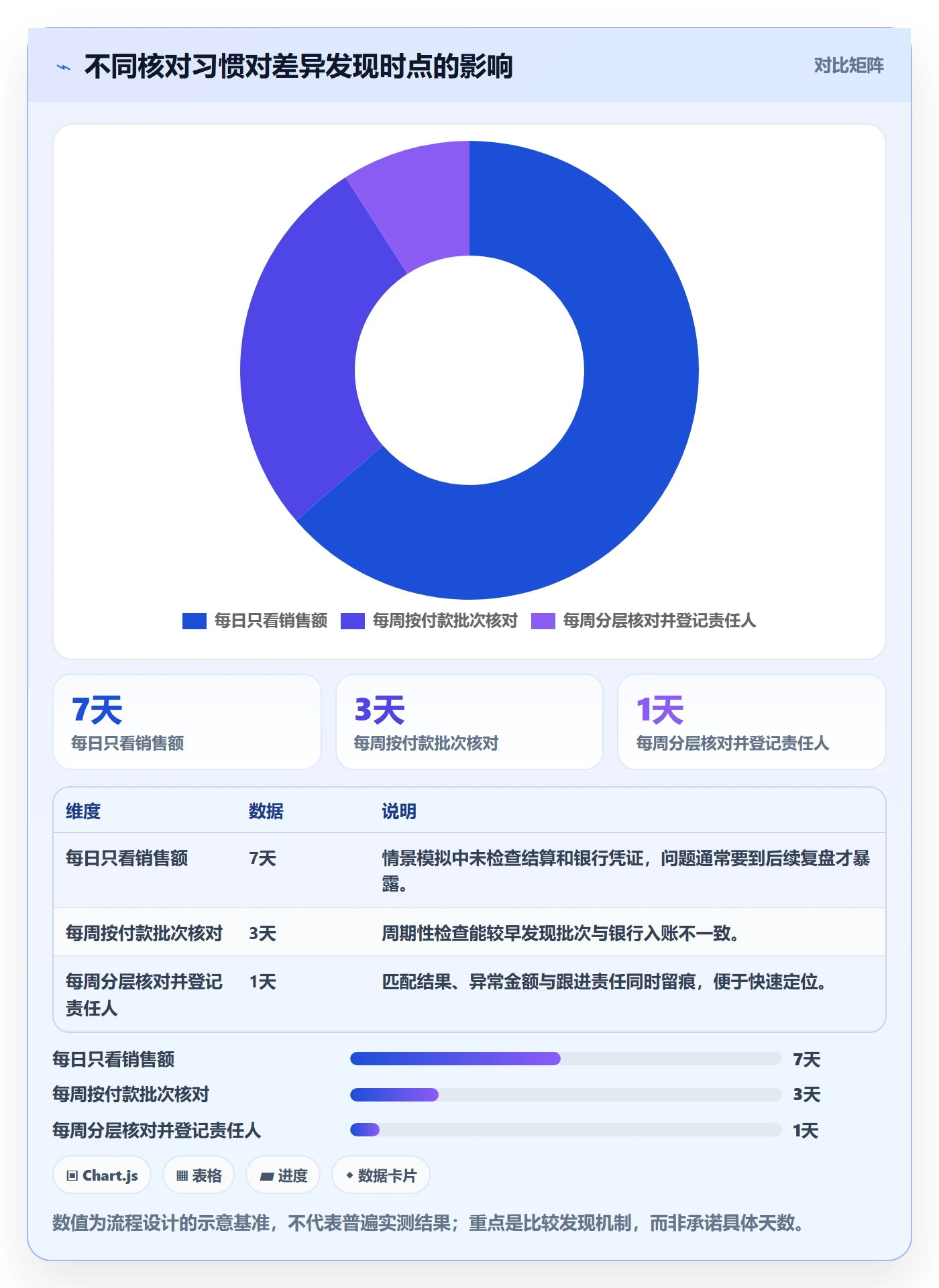 temu实践指南：半托管模式的回款管理怎样更有效