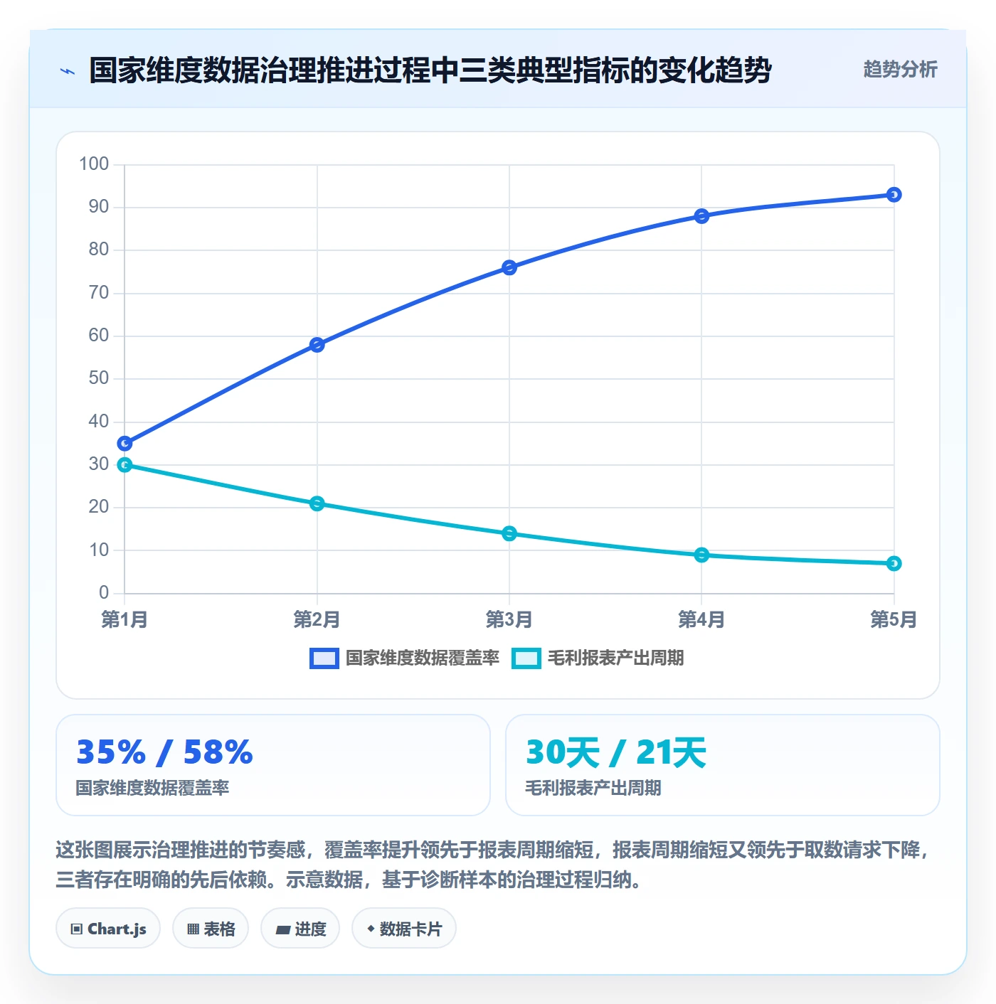 外贸数据分析平台怎么优化？先从国家市场的海外仓管理入手
