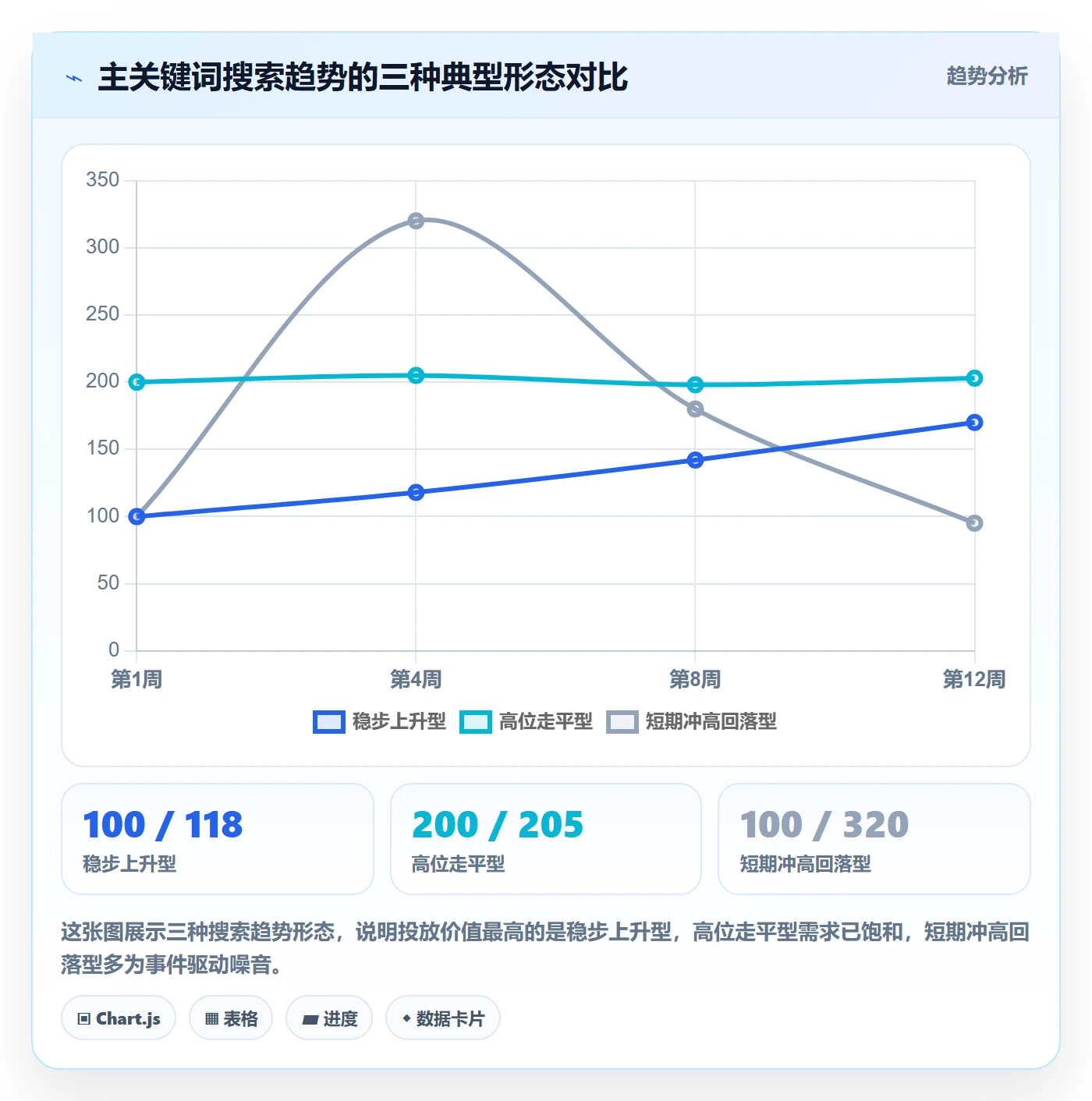 商品分析数据方法：用市场需求支撑广告投放判断