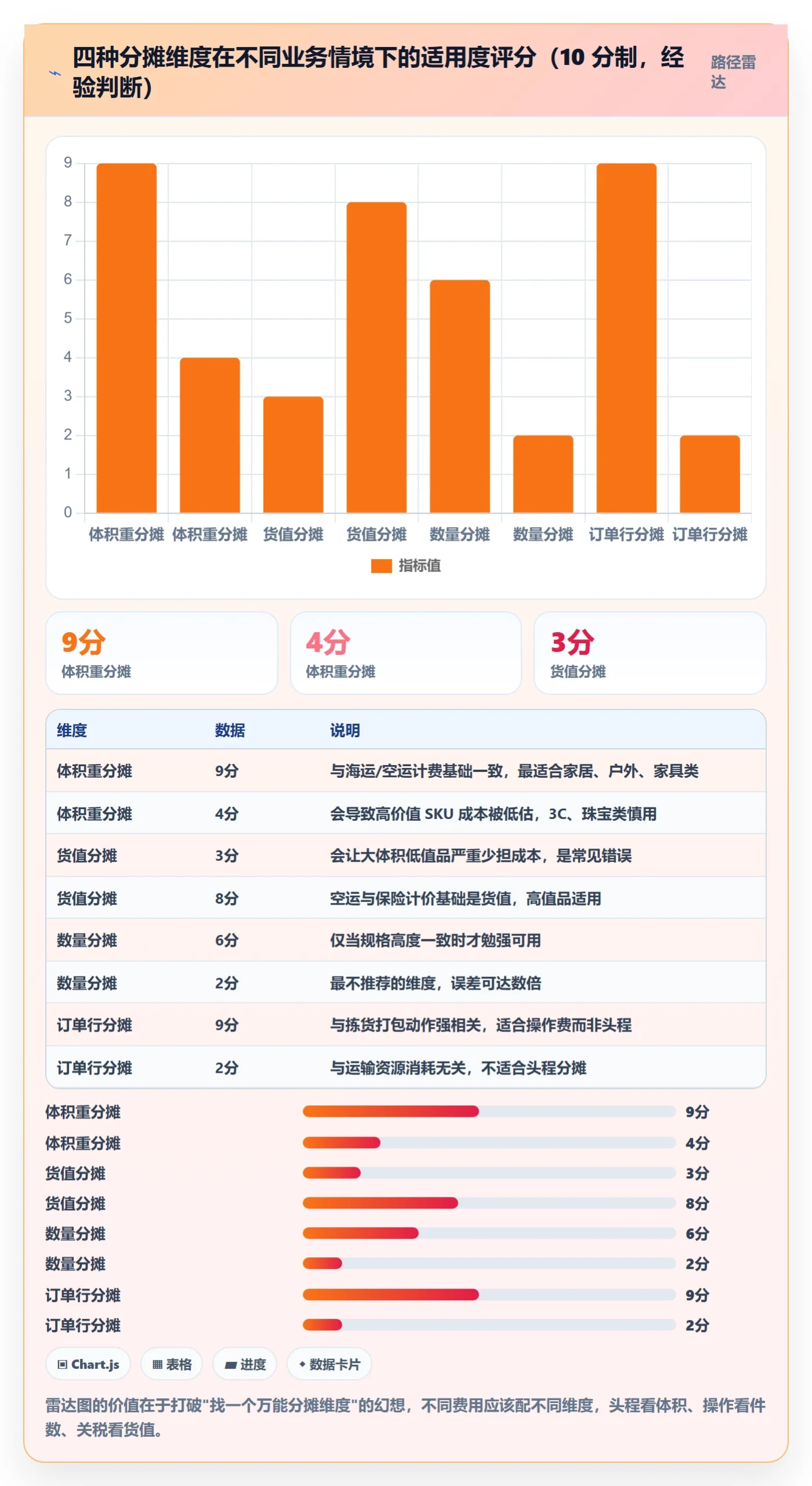 想做好erp跨境电商，先掌握海外仓管理中的财务核算