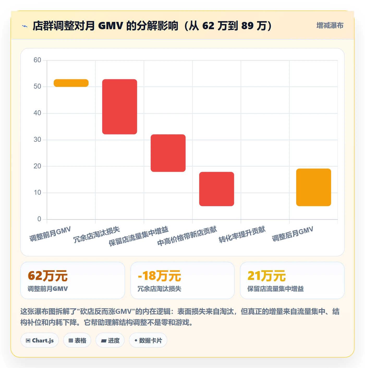 商品分析场景解析：市场需求中的店群管理怎么处理