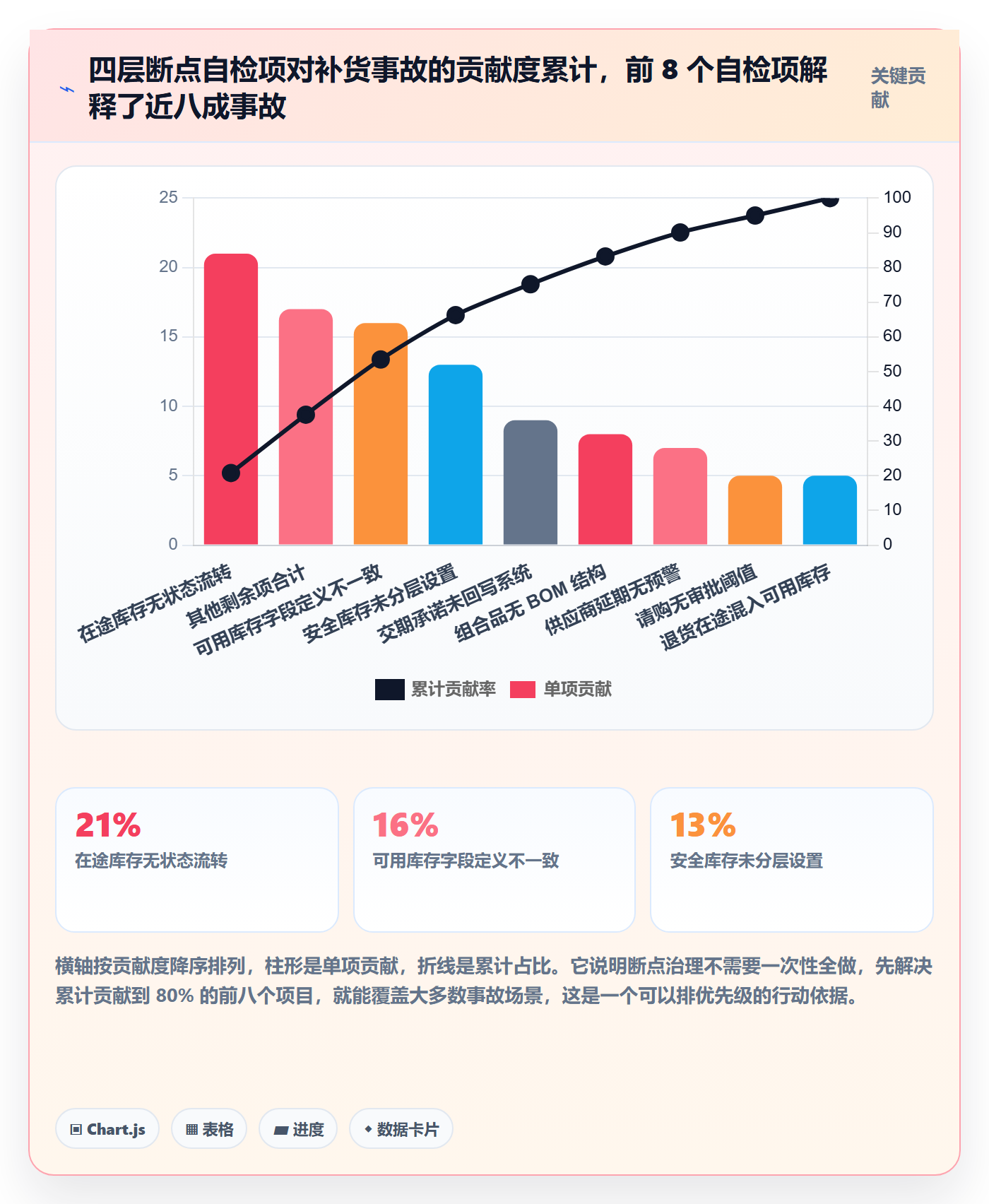 erp跨境电商优化清单：采购补货与系统搭建的关键动作