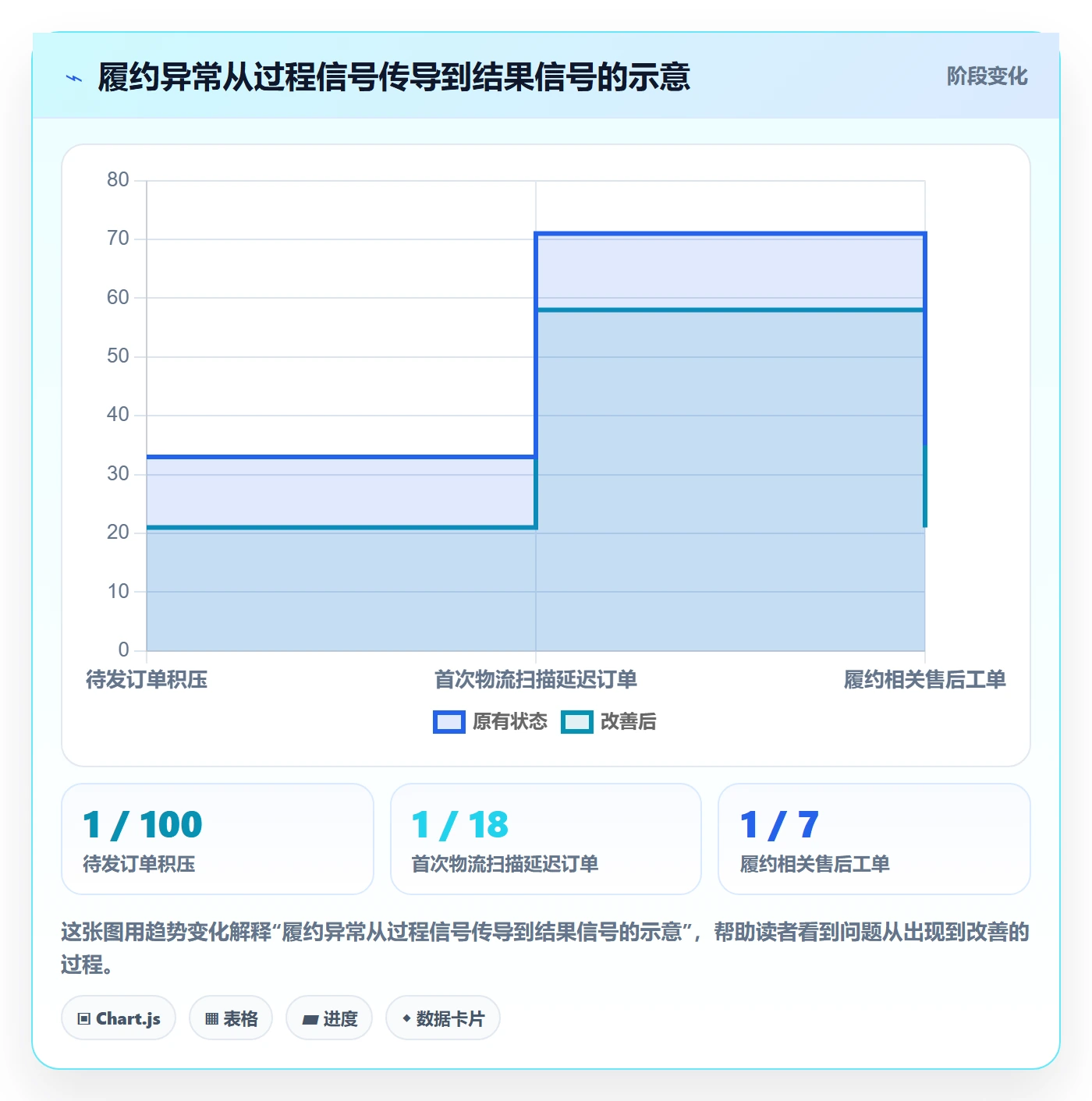 temu落地清单：账号绩效相关的精细化运营事项