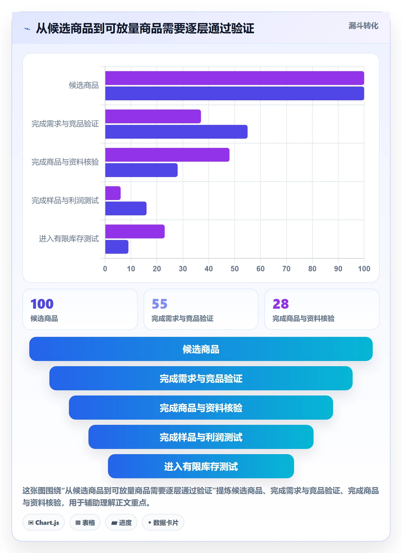 temu运营框架：把选品定价纳入账号安全