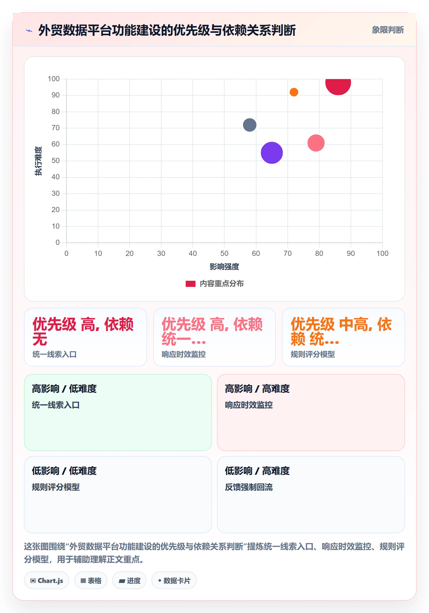 外贸数据分析平台规划方法：销售线索与效率提升如何衔接