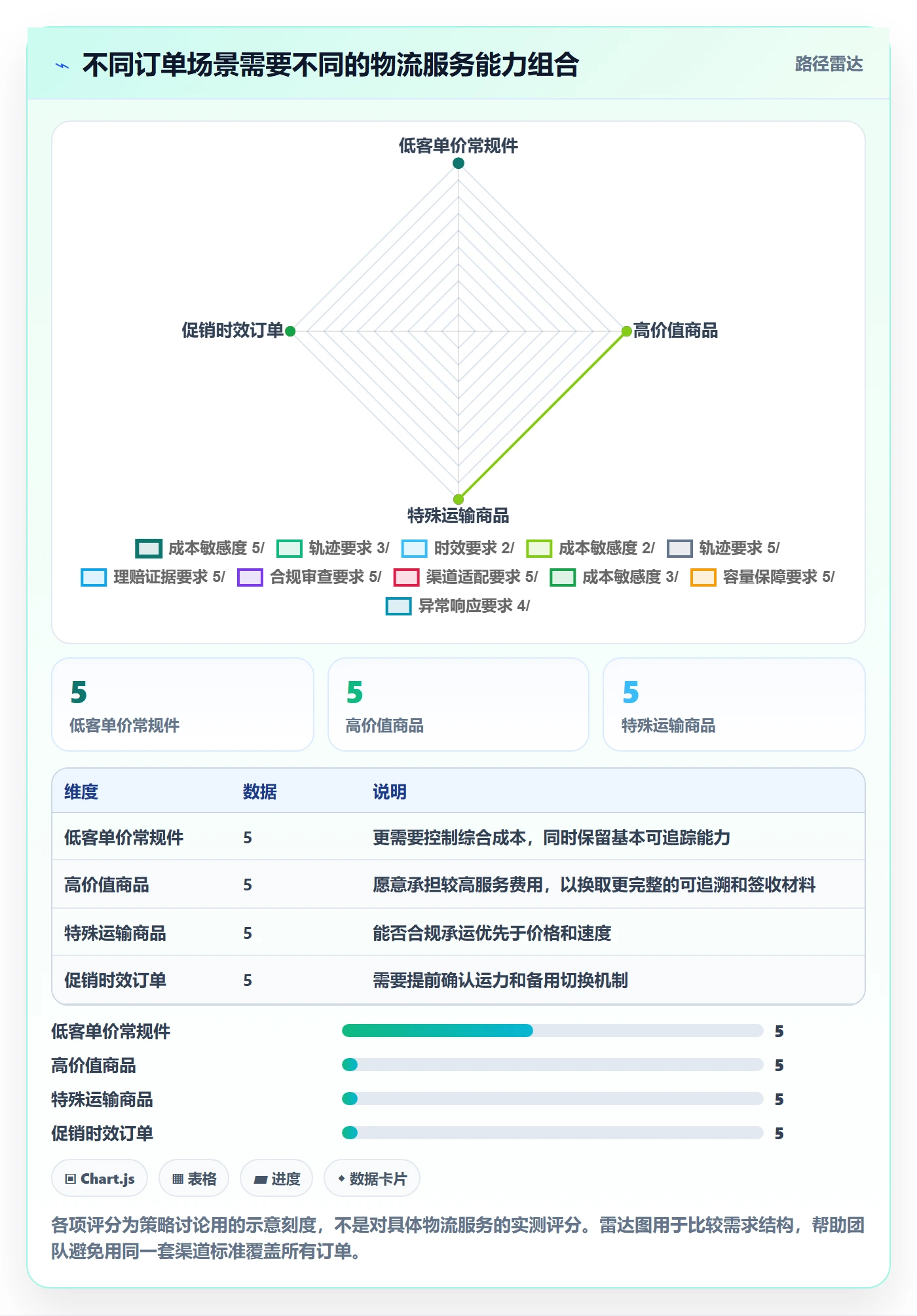 跨境电商优化清单：跨境物流与风险排查的关键动作