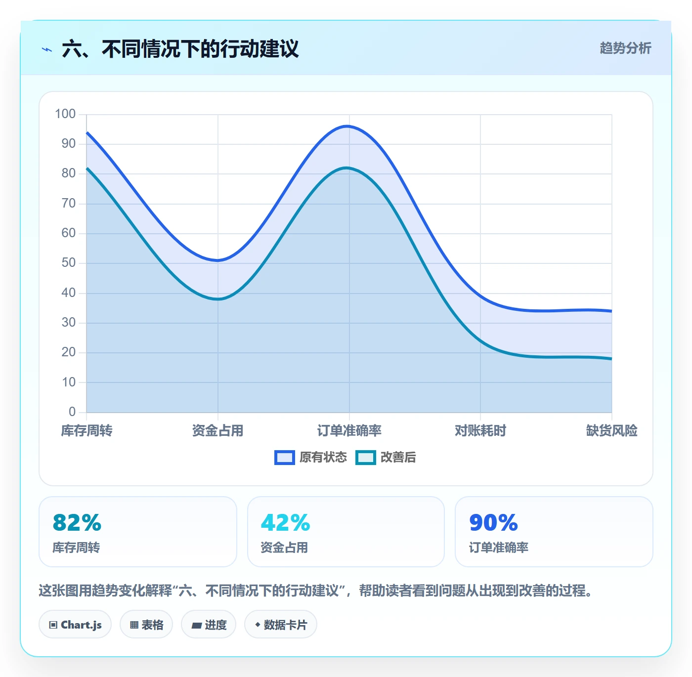 六、不同情况下的行动建议