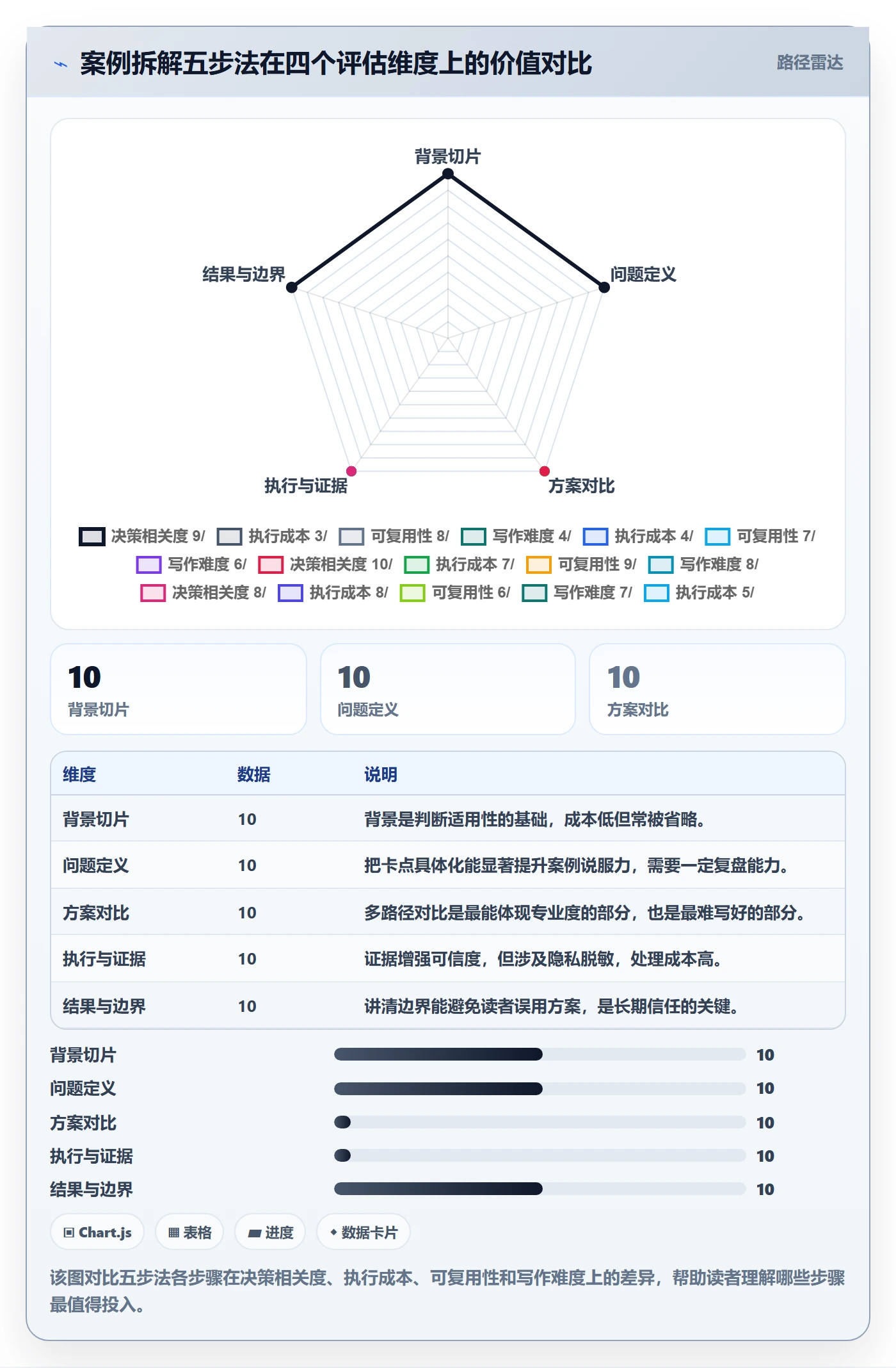 跨境电商一站式服务场景解析：公司注册中的案例拆解怎么处理