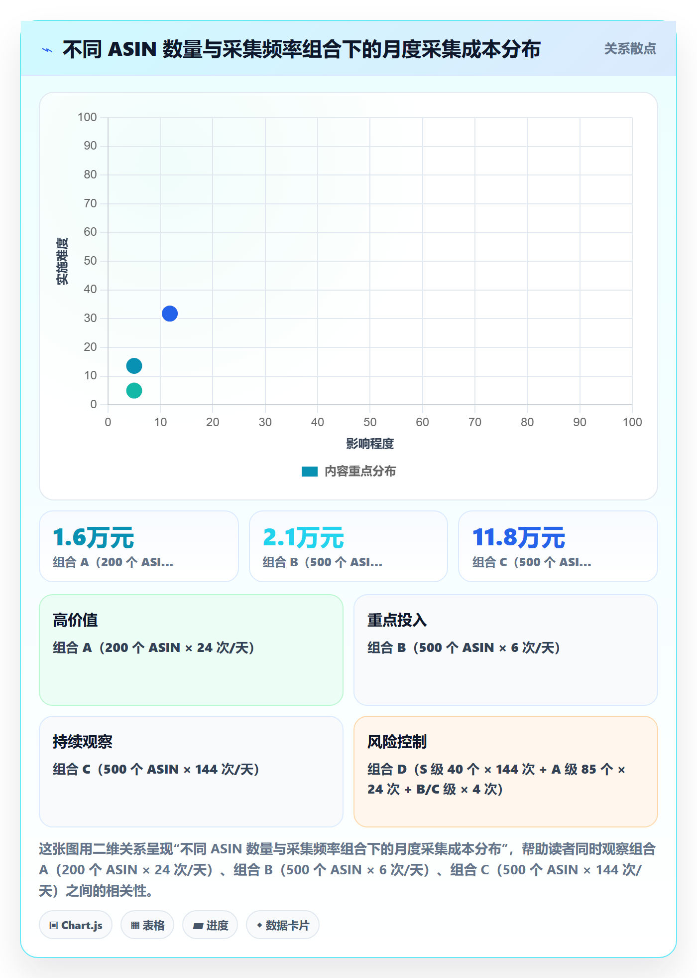 亚马逊软件方案设计：竞品监控场景的旺季准备怎么做