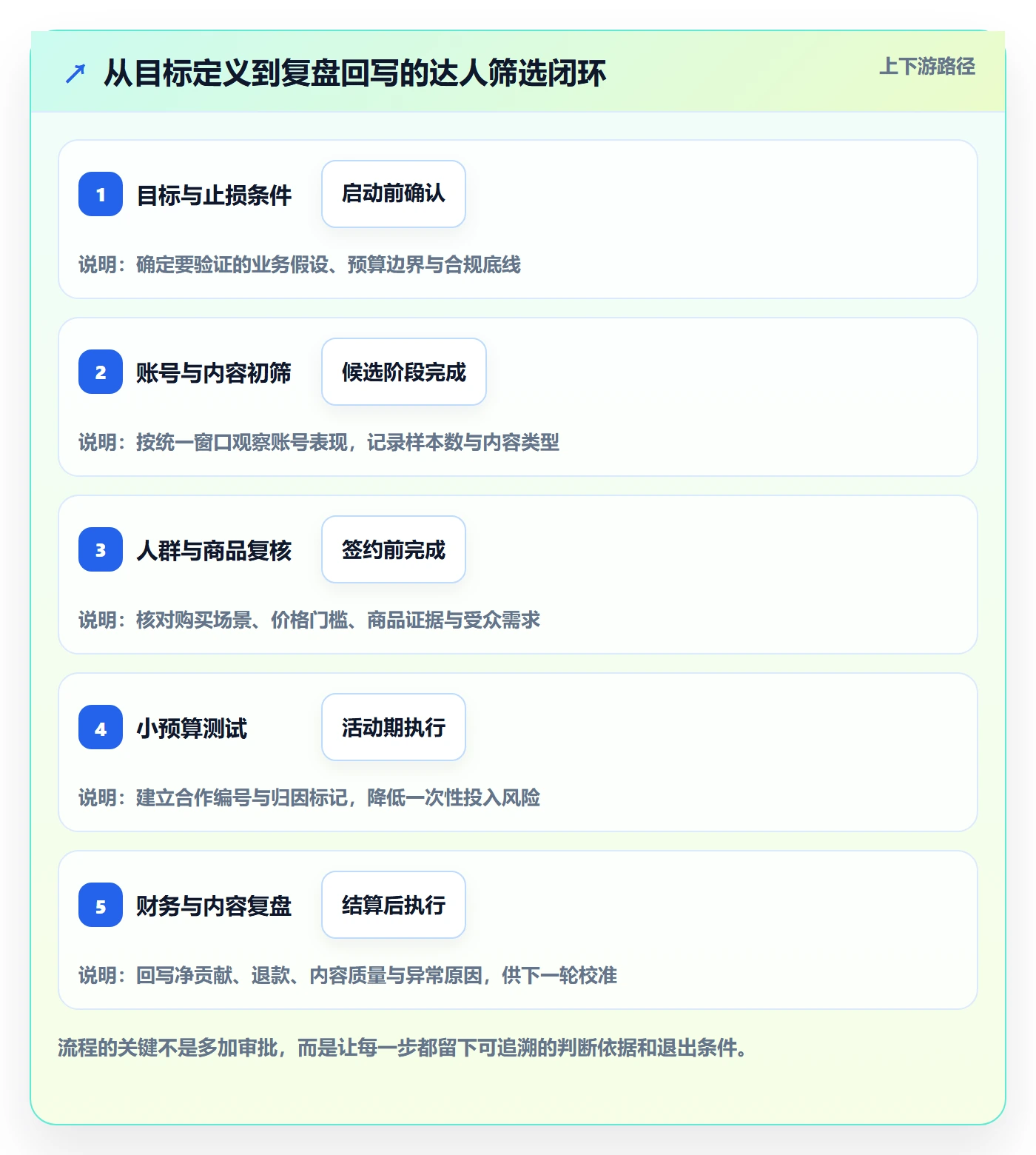 电商数据查询网站应用思路：围绕达人数据拆解落地案例