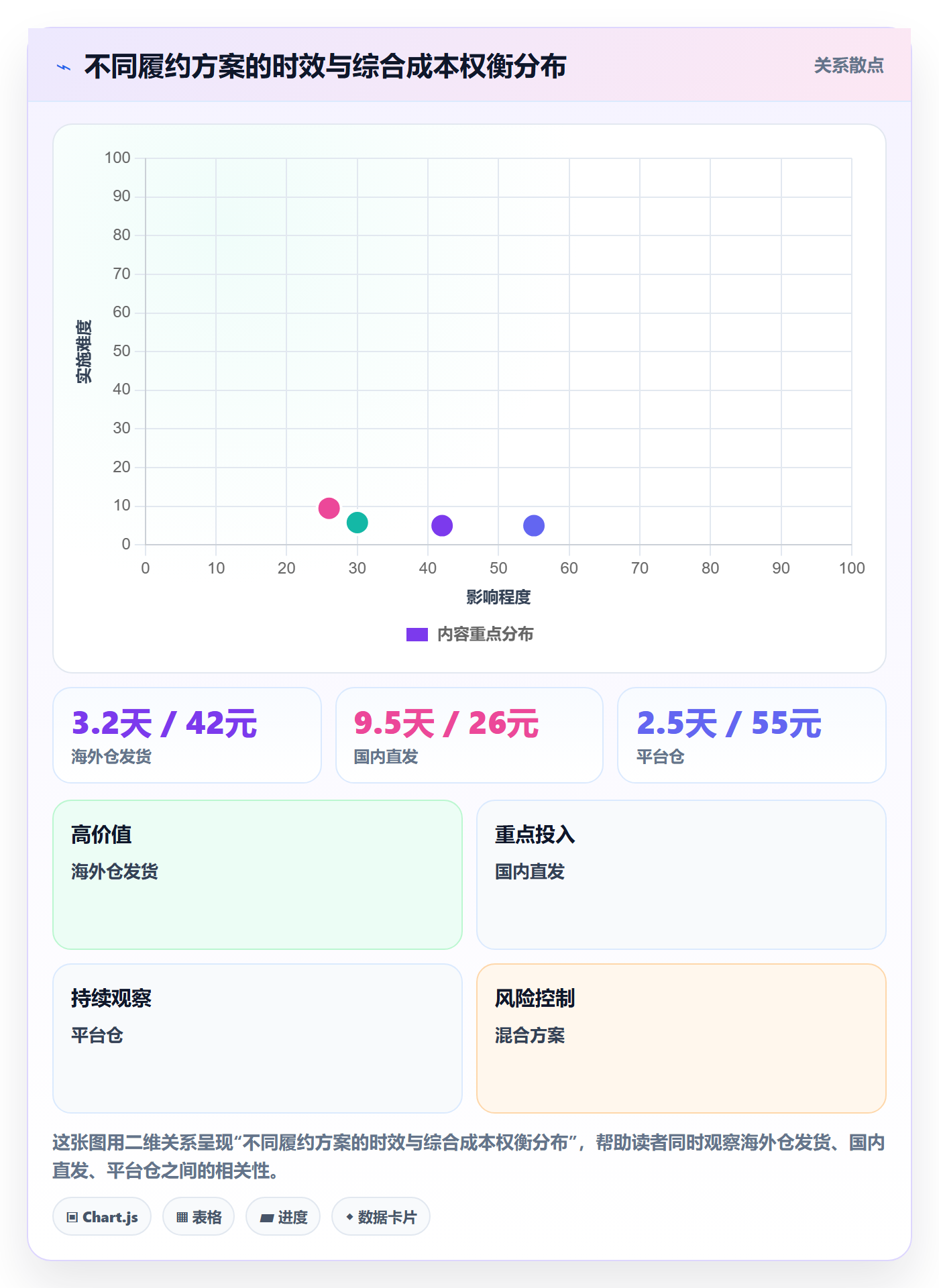 erp跨境电商运营框架:把库存管理纳入物流方案