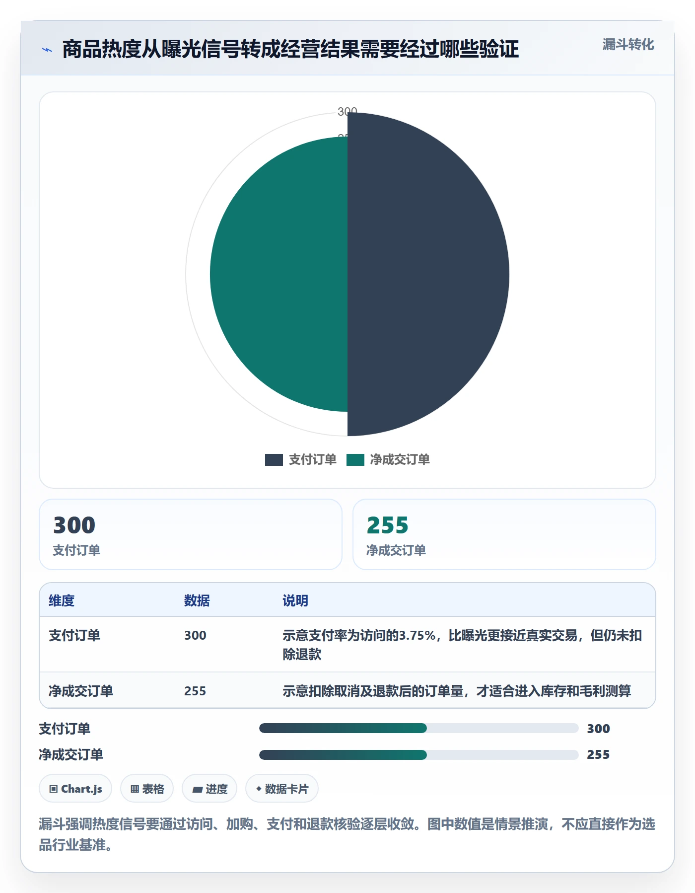 电商数据查询网站工作指南：用风险排查解决商品热度问题